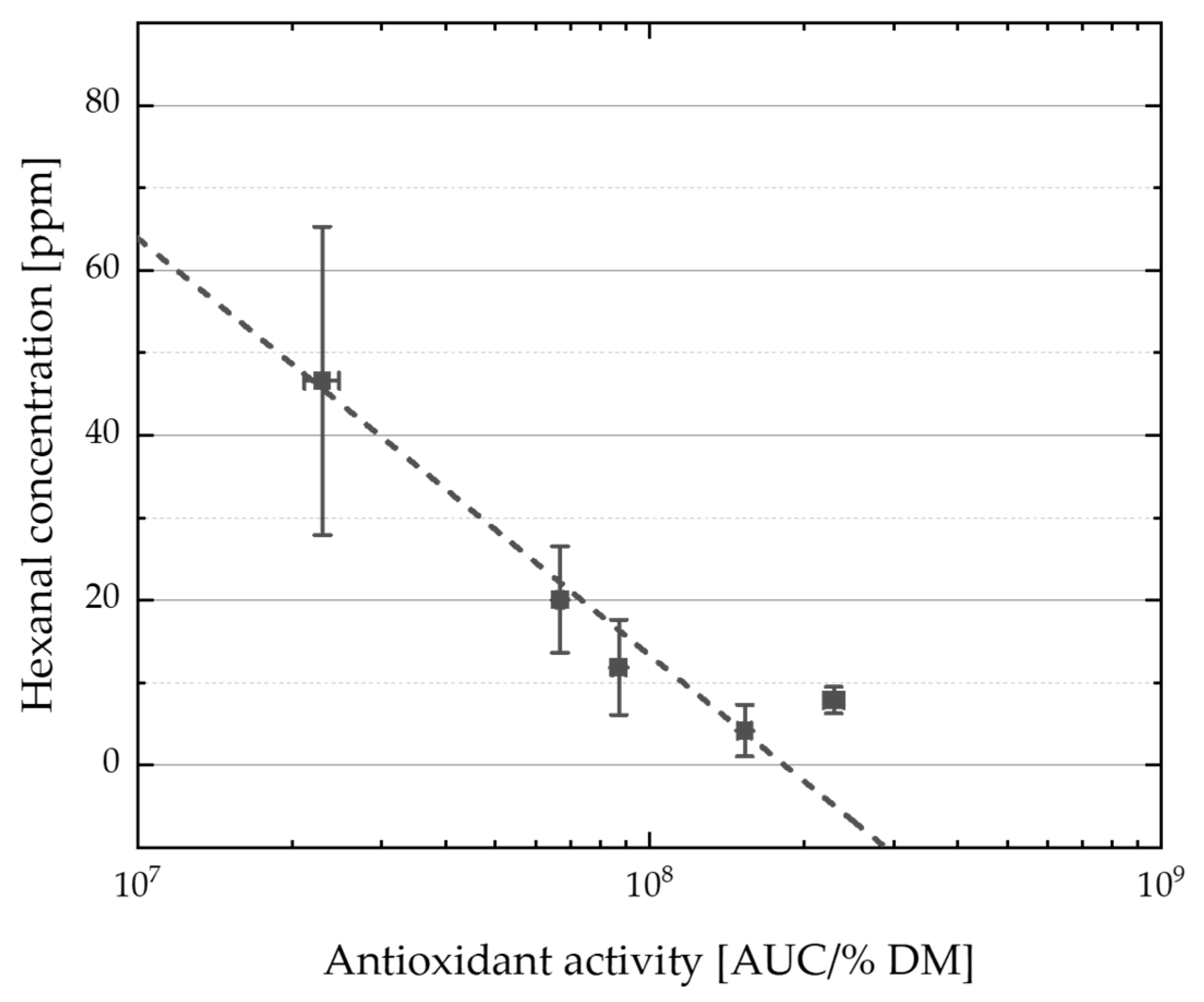 Cosmetics 10 00040 g009