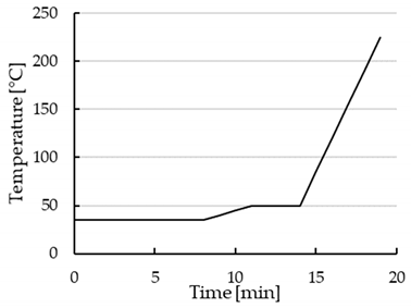 Cosmetics 10 00040 i001 Cosmetics 10 00040 i001