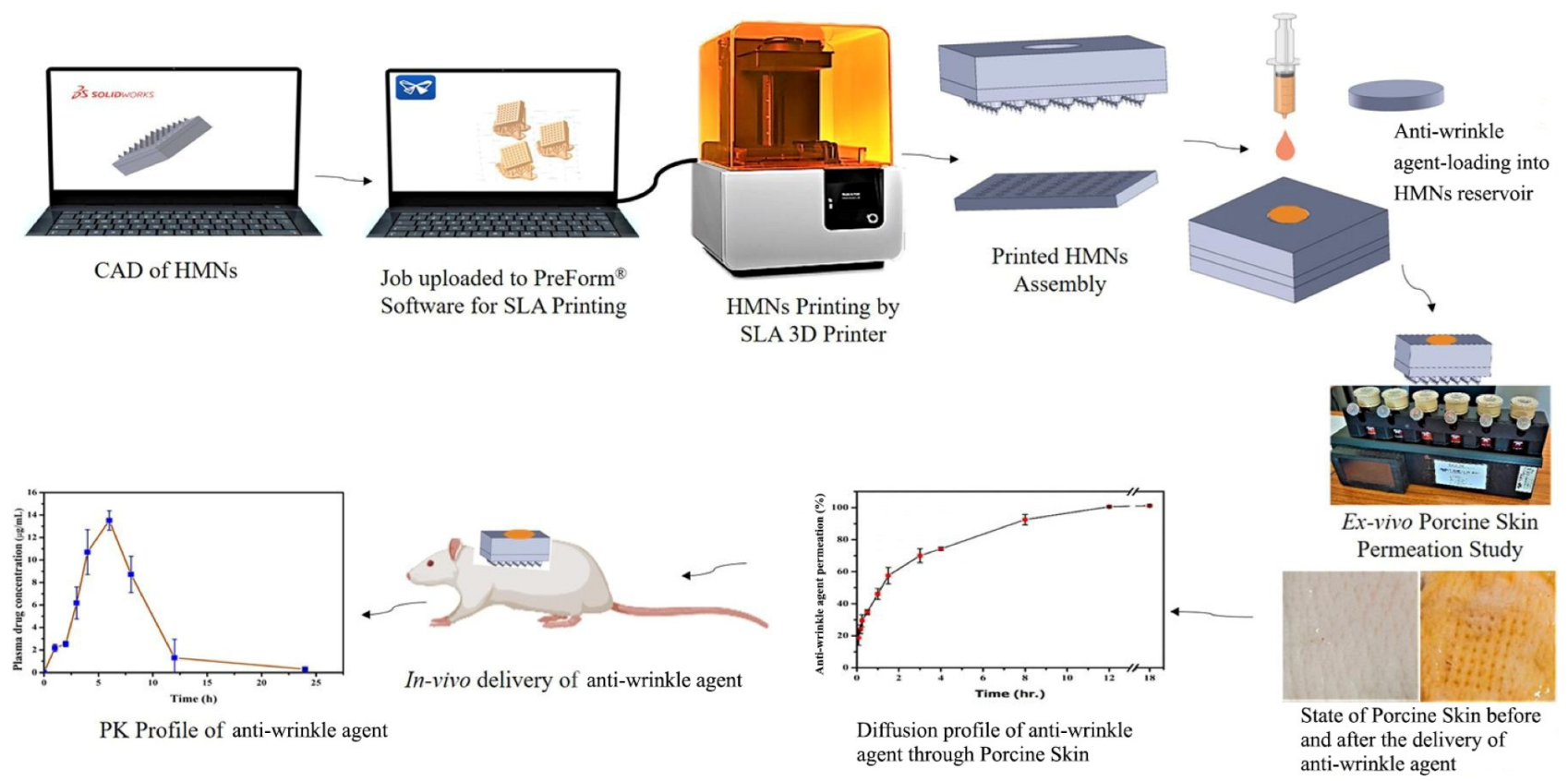 Cosmetics 10 00041 g004