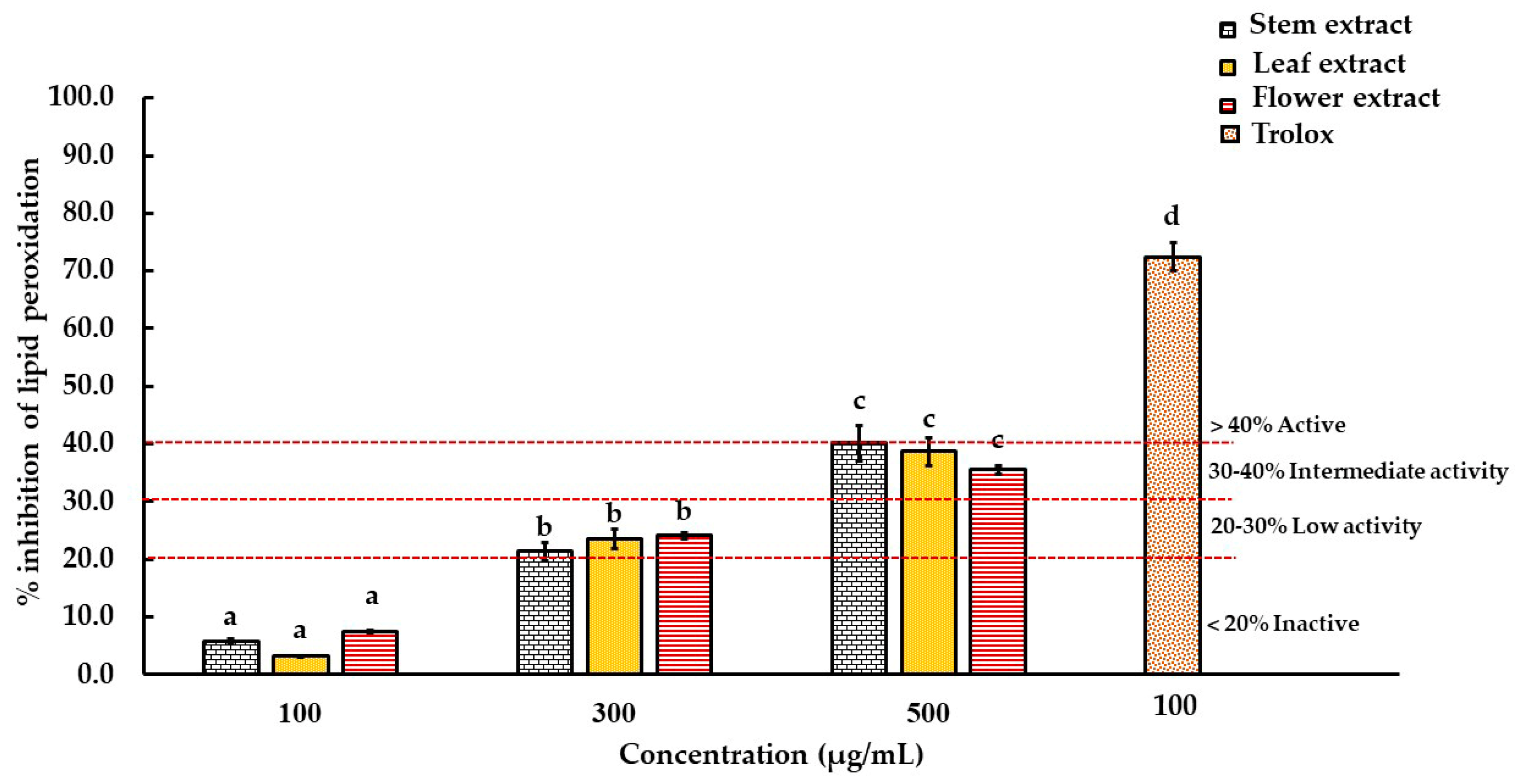 Cosmetics 10 00043 g002