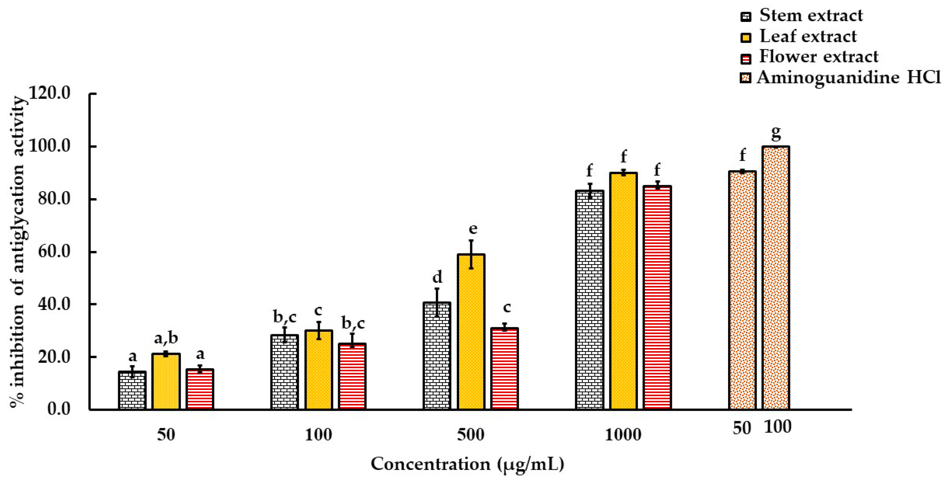 Cosmetics 10 00043 g003