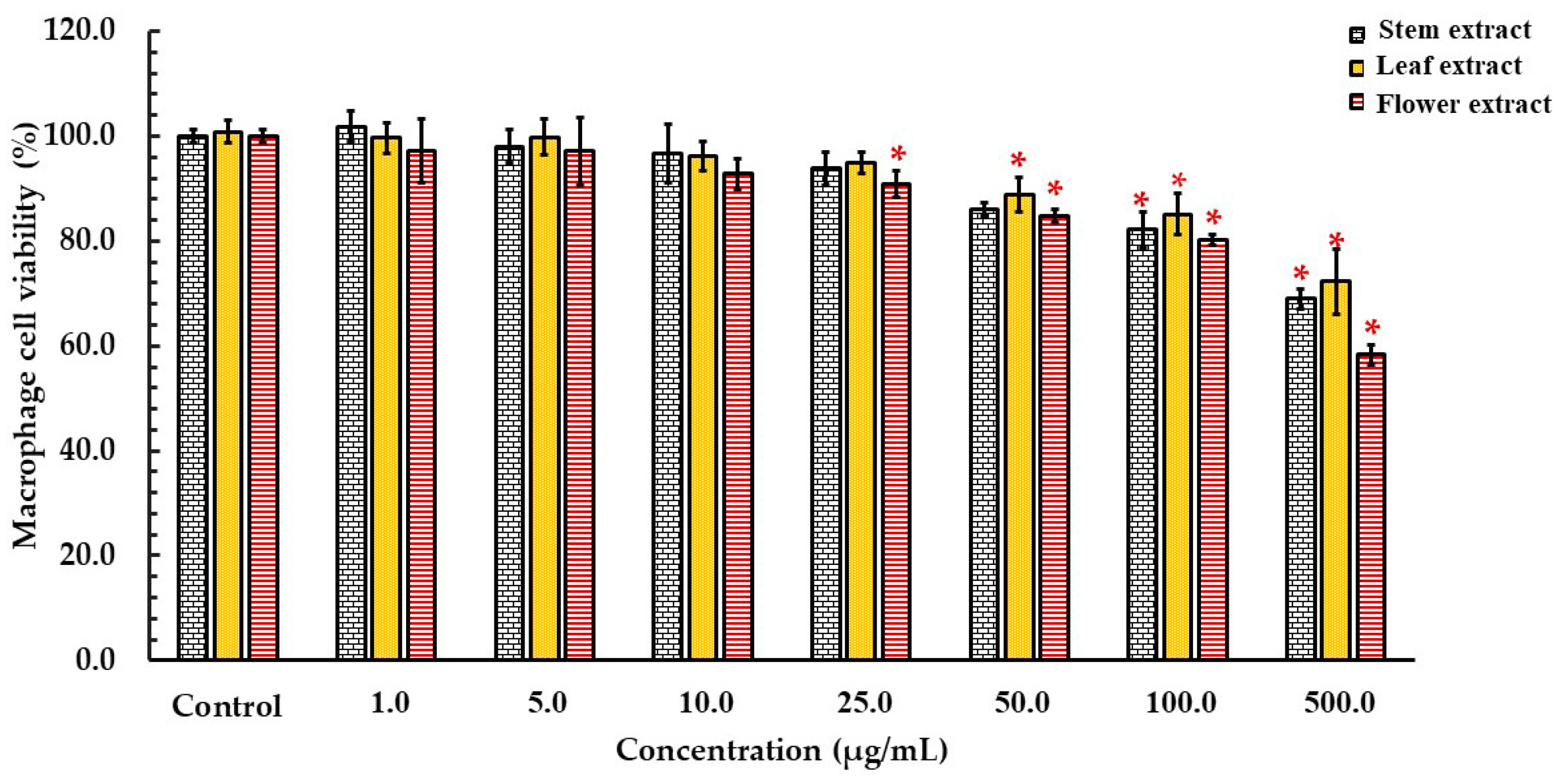 Cosmetics 10 00043 g004