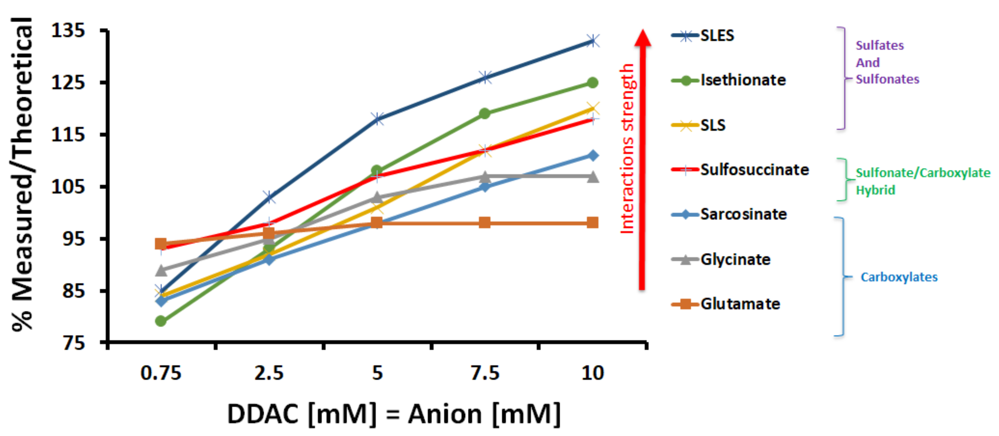 Cosmetics 10 00045 g002