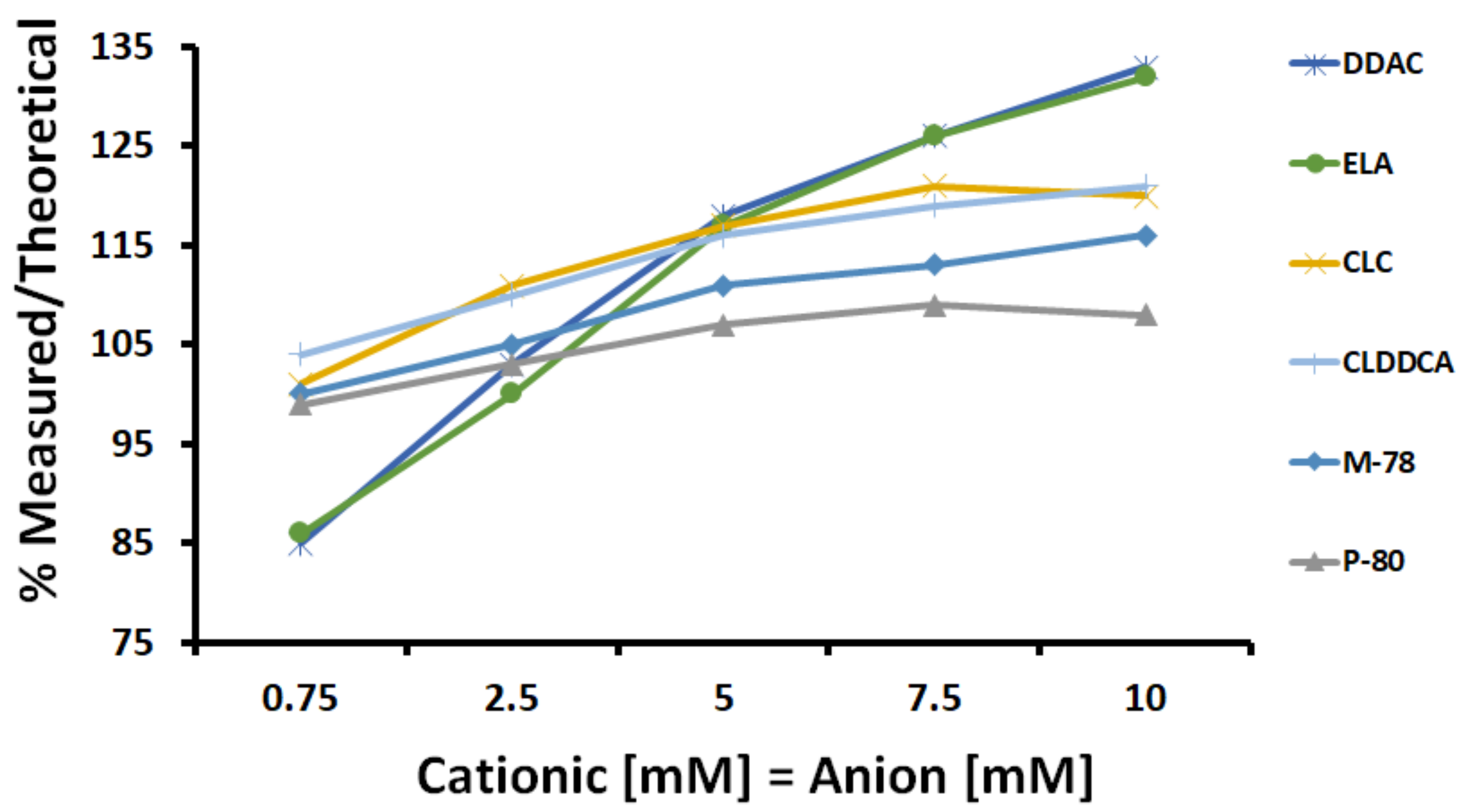Cosmetics 10 00045 g005