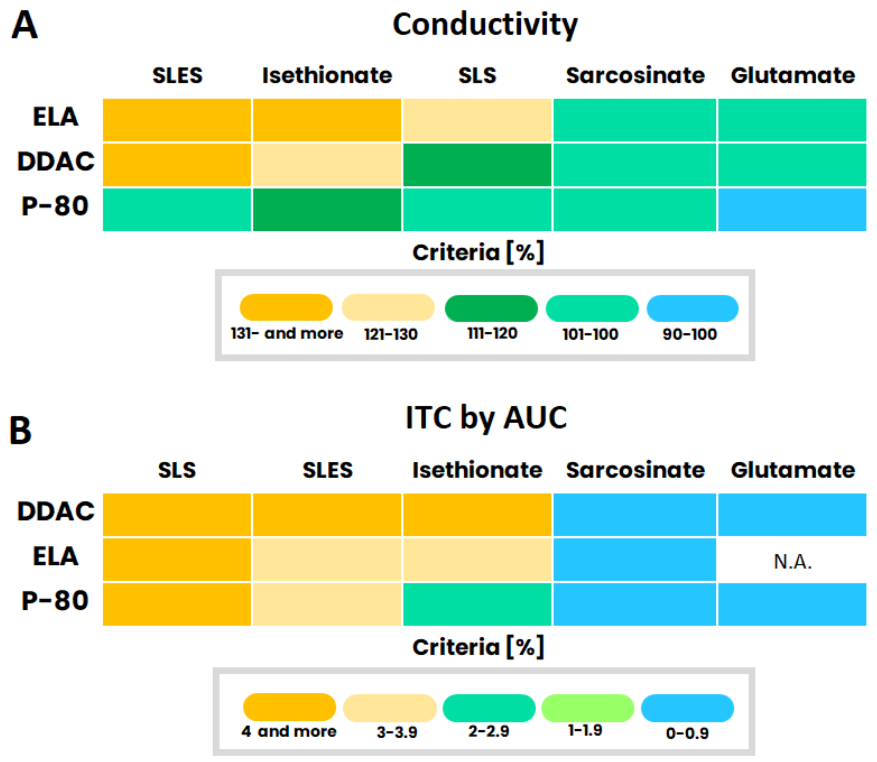 Cosmetics 10 00045 g006