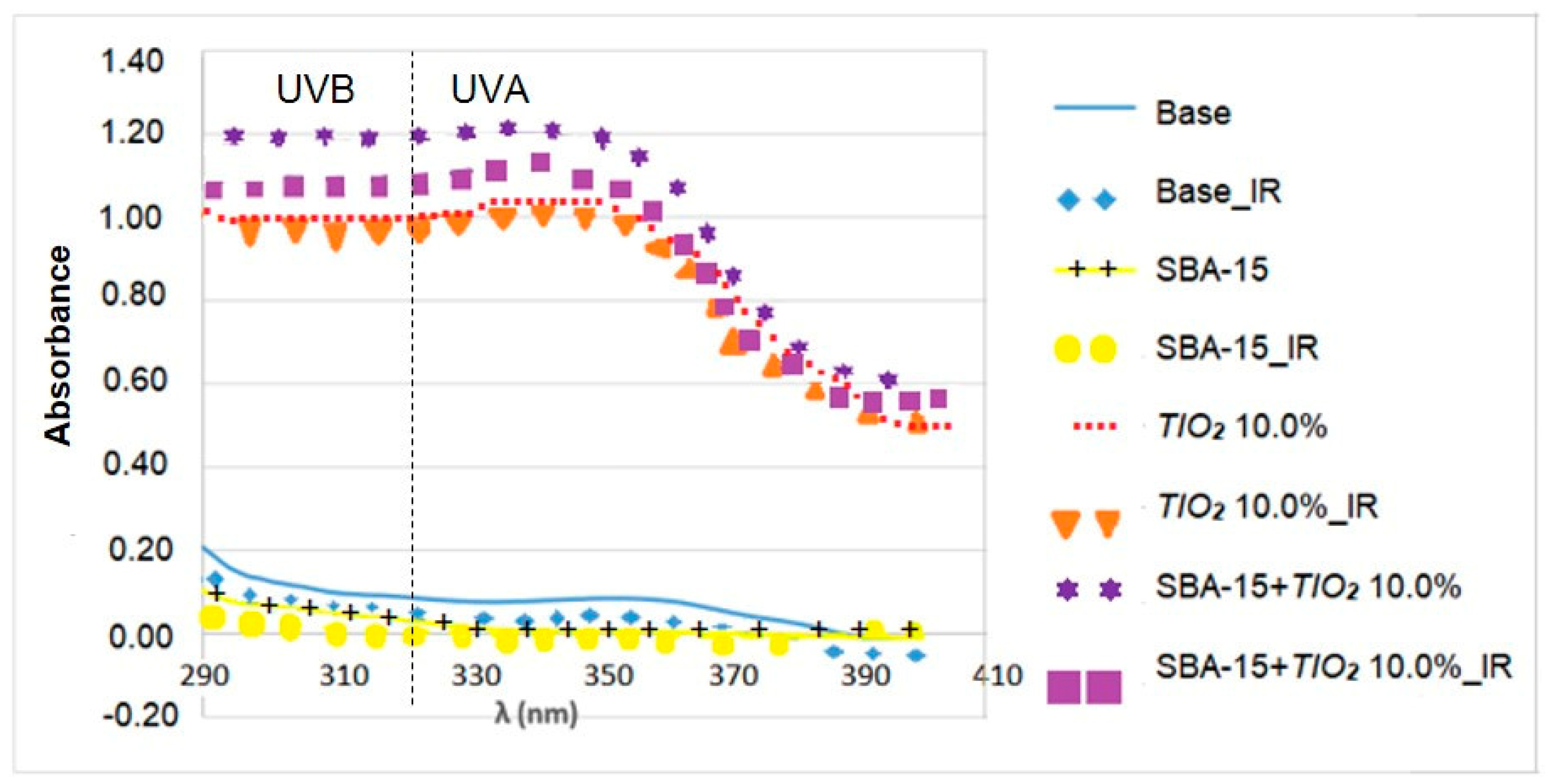 Cosmetics 10 00046 g002