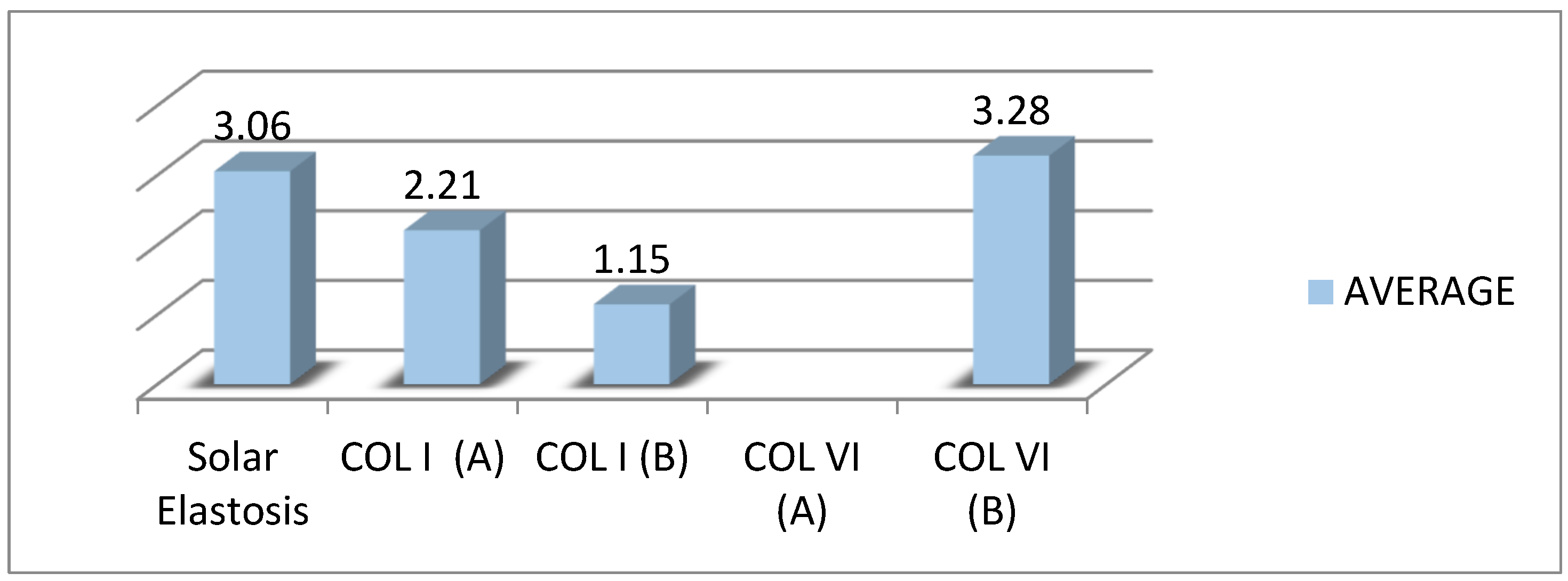 Cosmetics 10 00048 g003