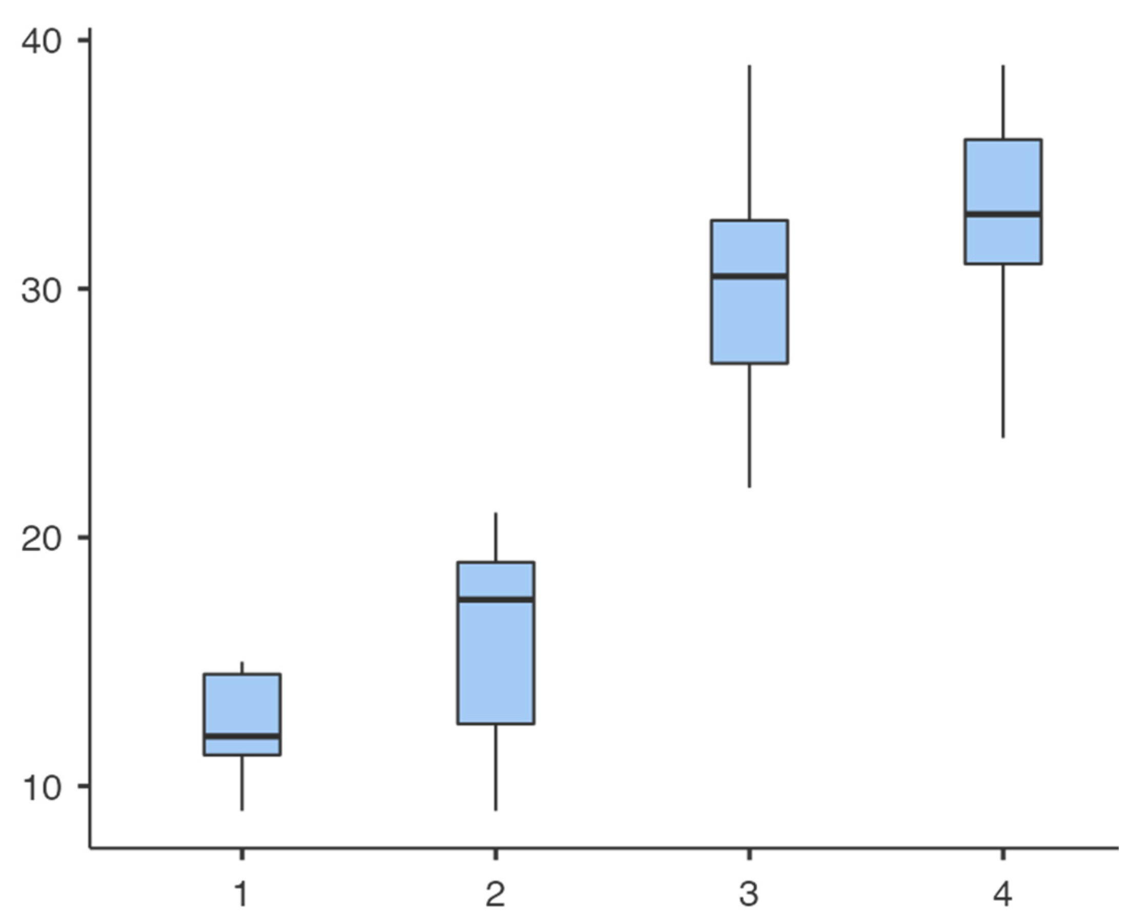 Cosmetics 10 00049 g002 Cosmetics 10 00049 g002