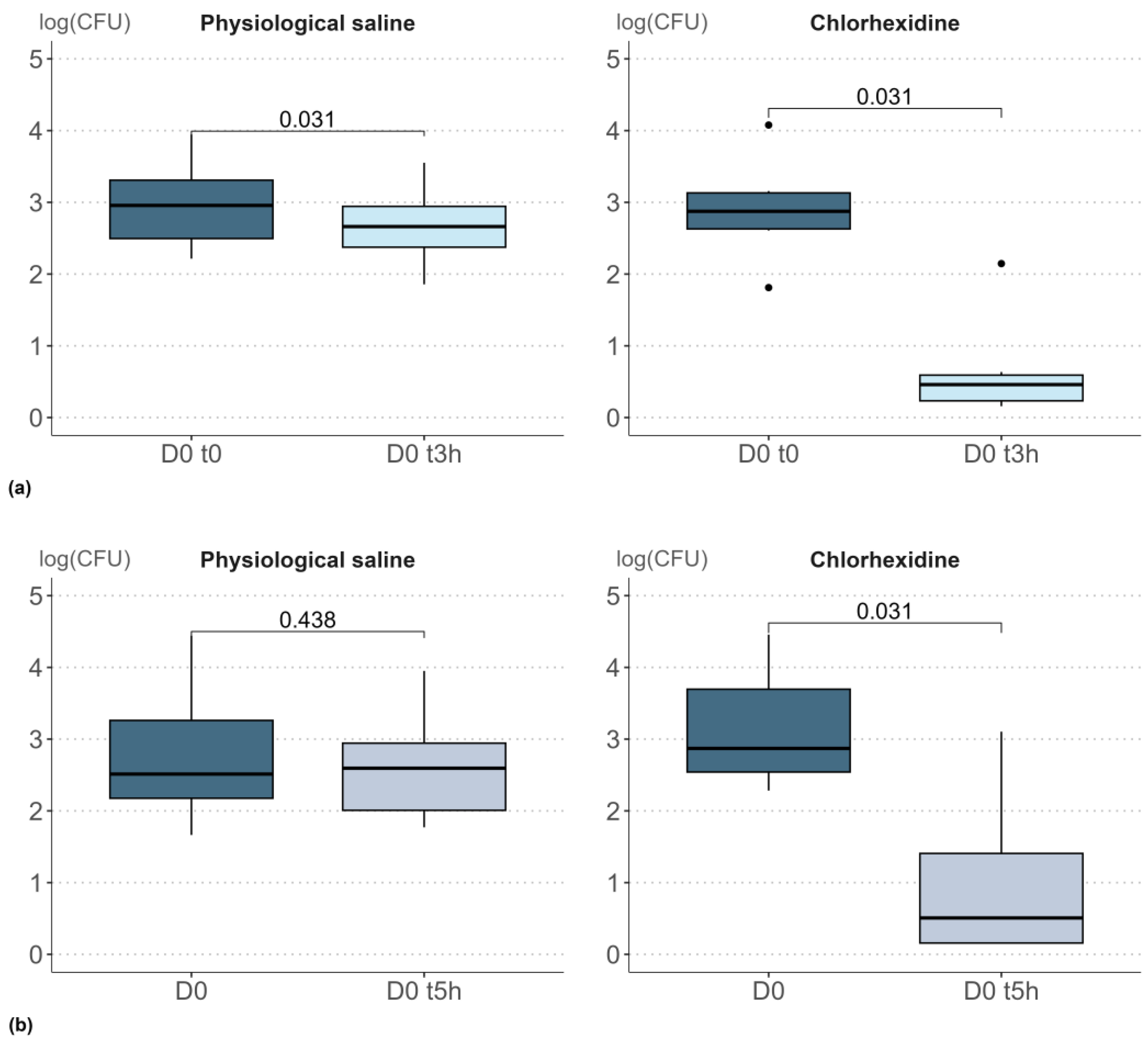 Cosmetics 10 00050 g001