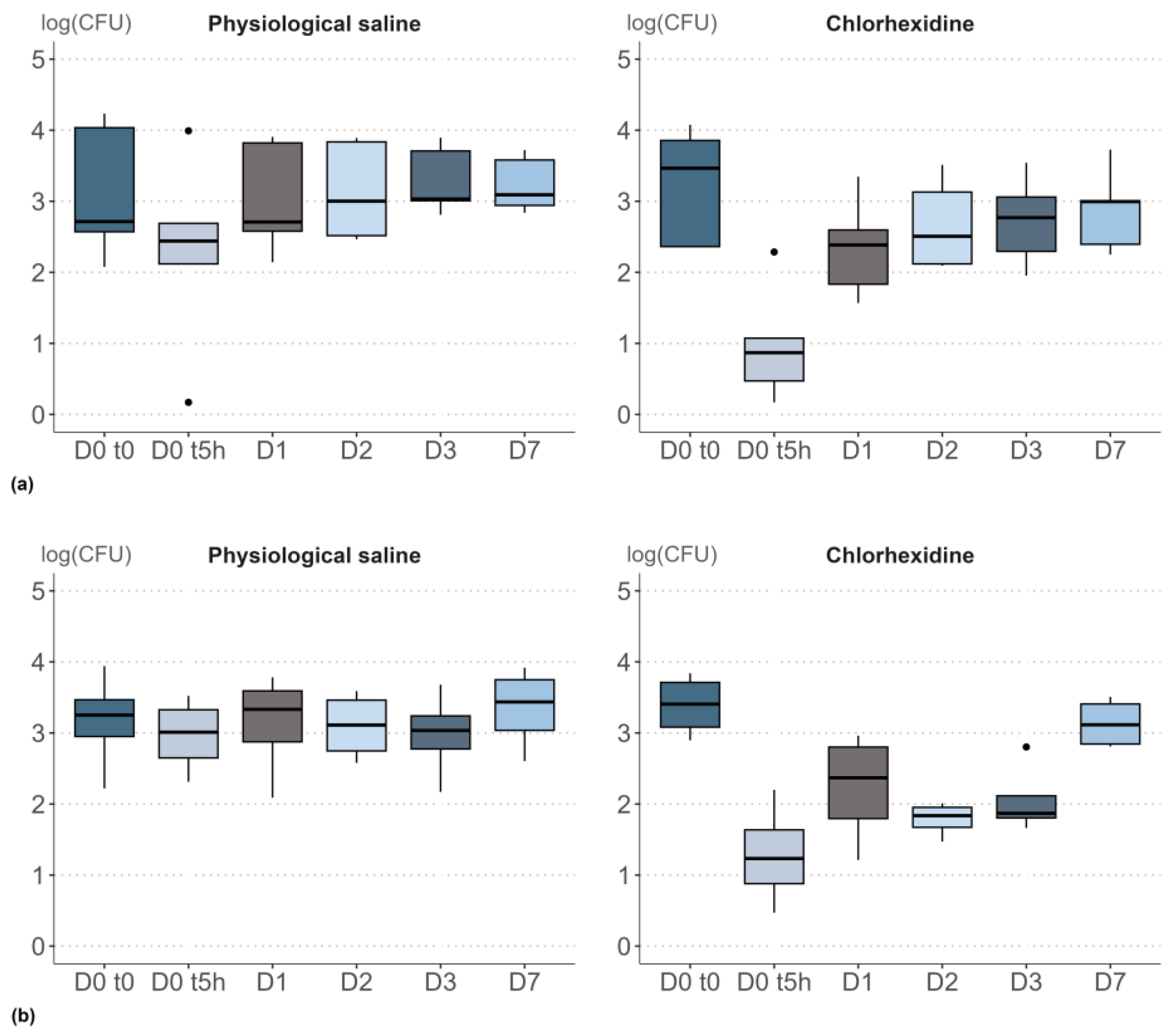 Cosmetics 10 00050 g002