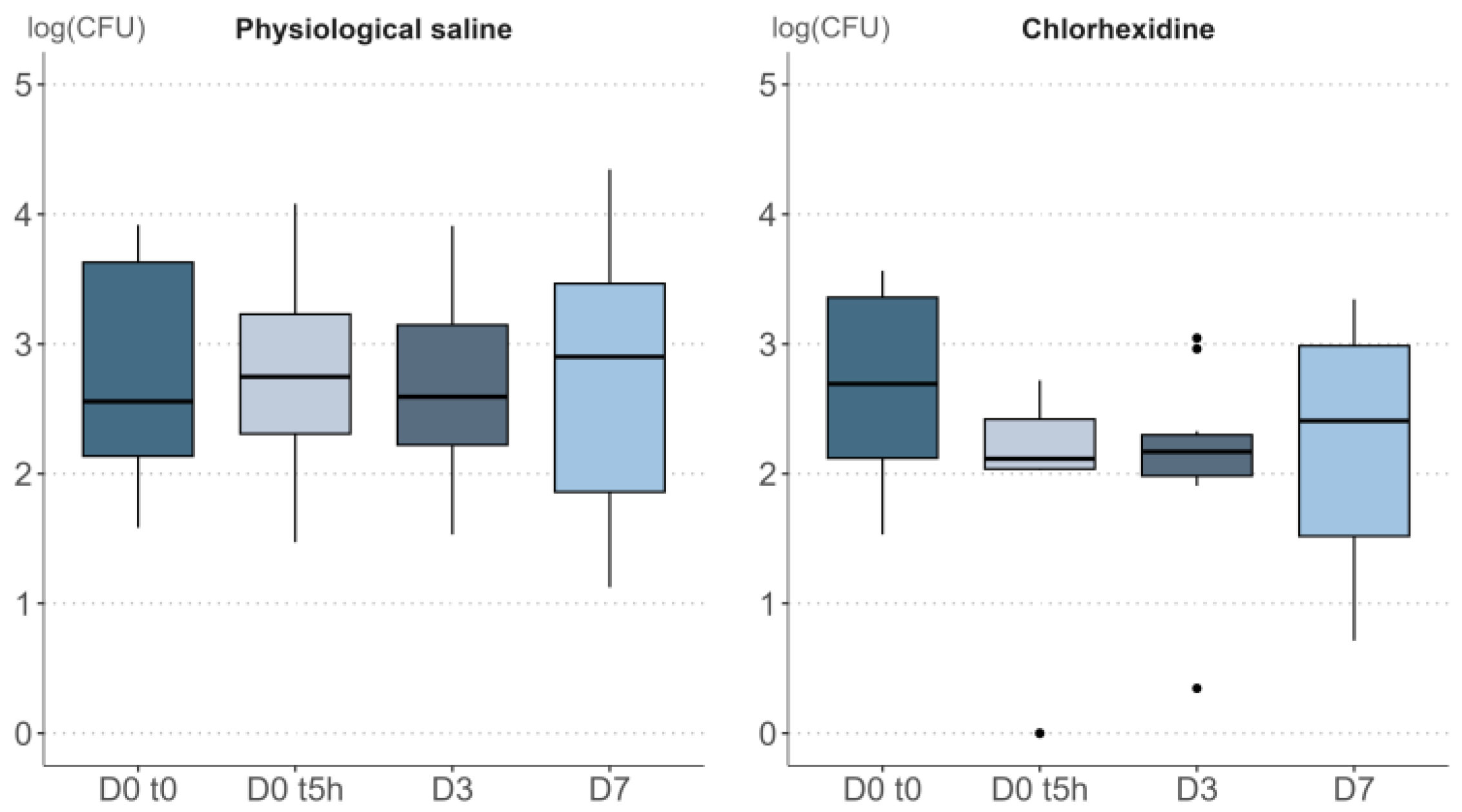 Cosmetics 10 00050 g003