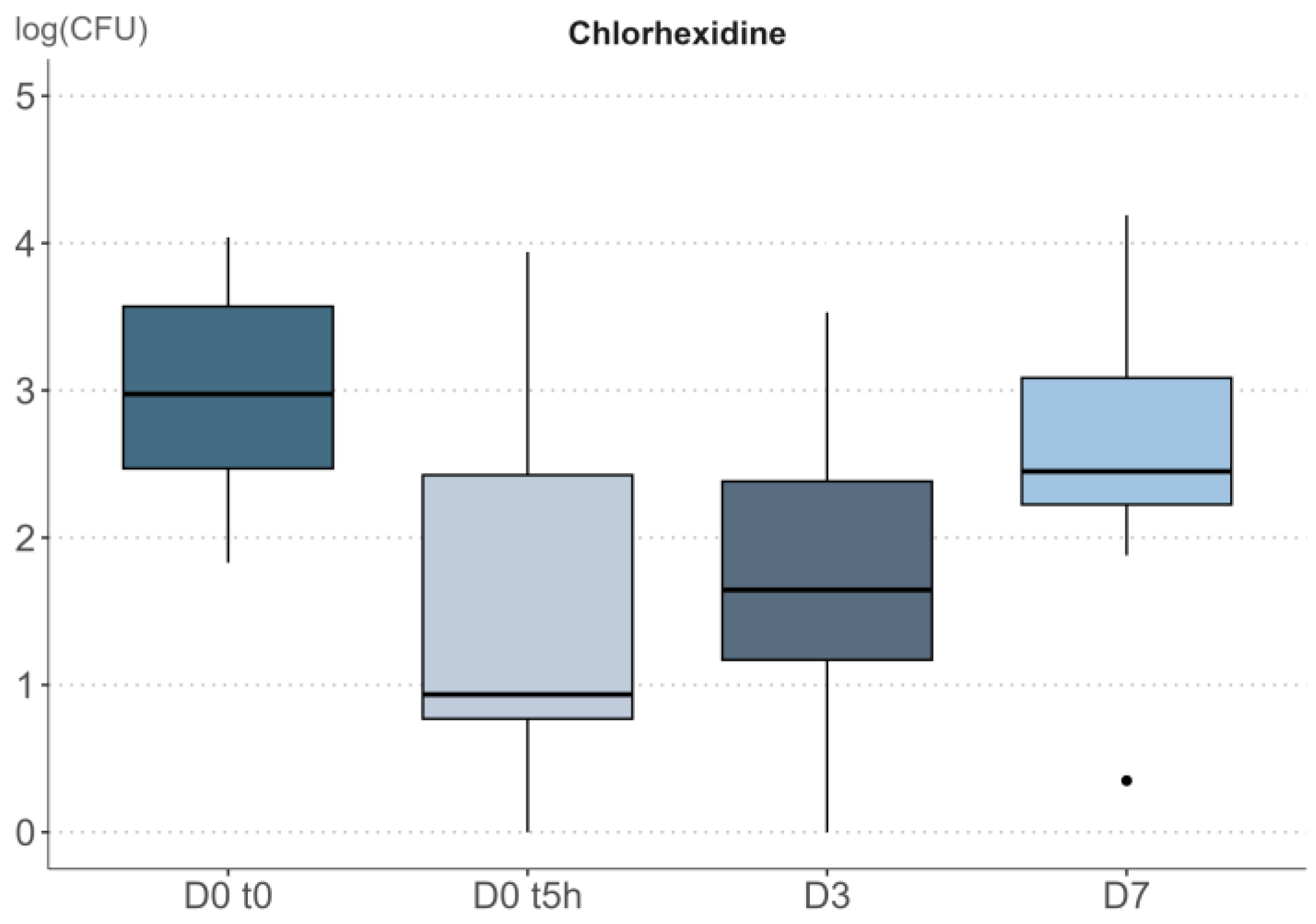 Cosmetics 10 00050 g004