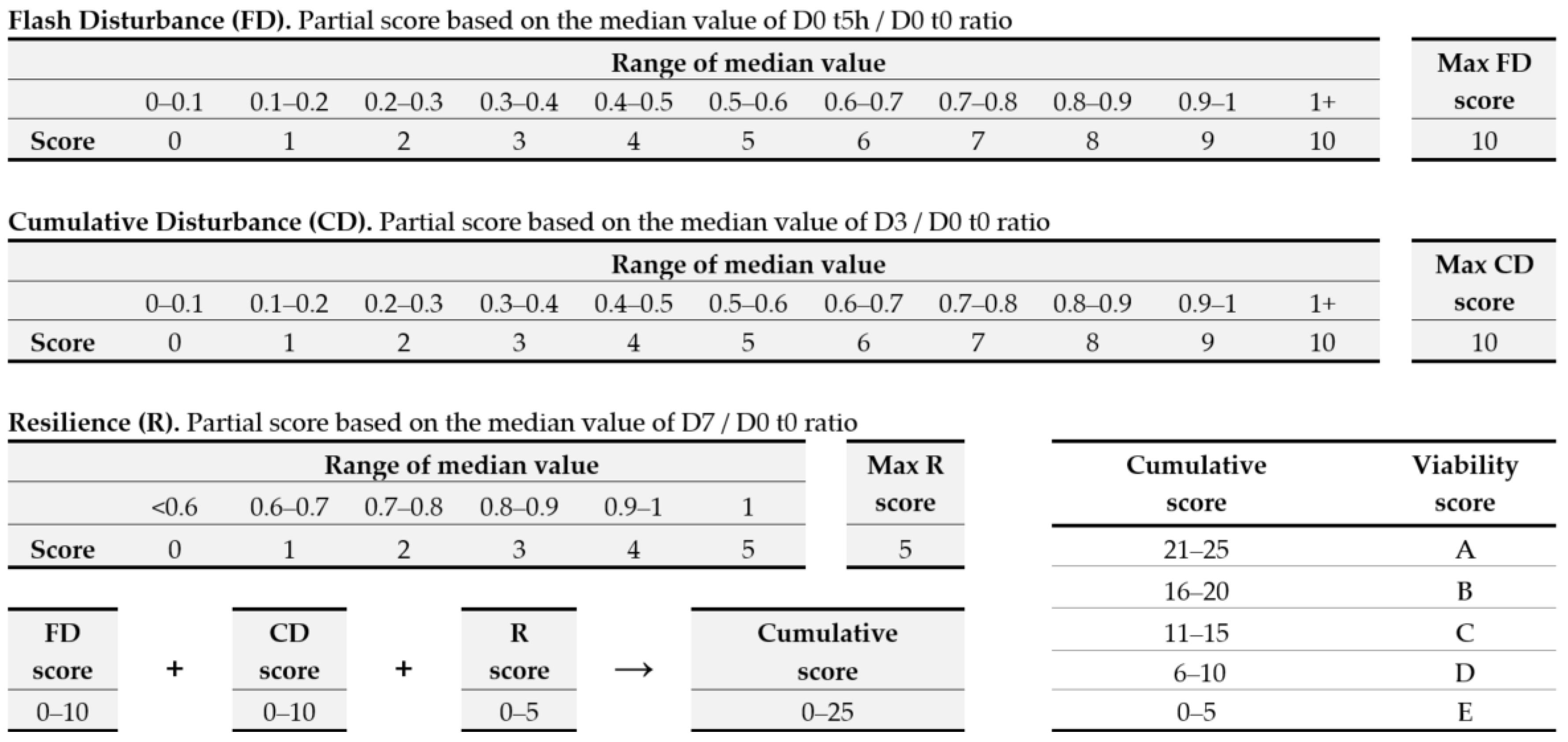 Cosmetics 10 00050 g005