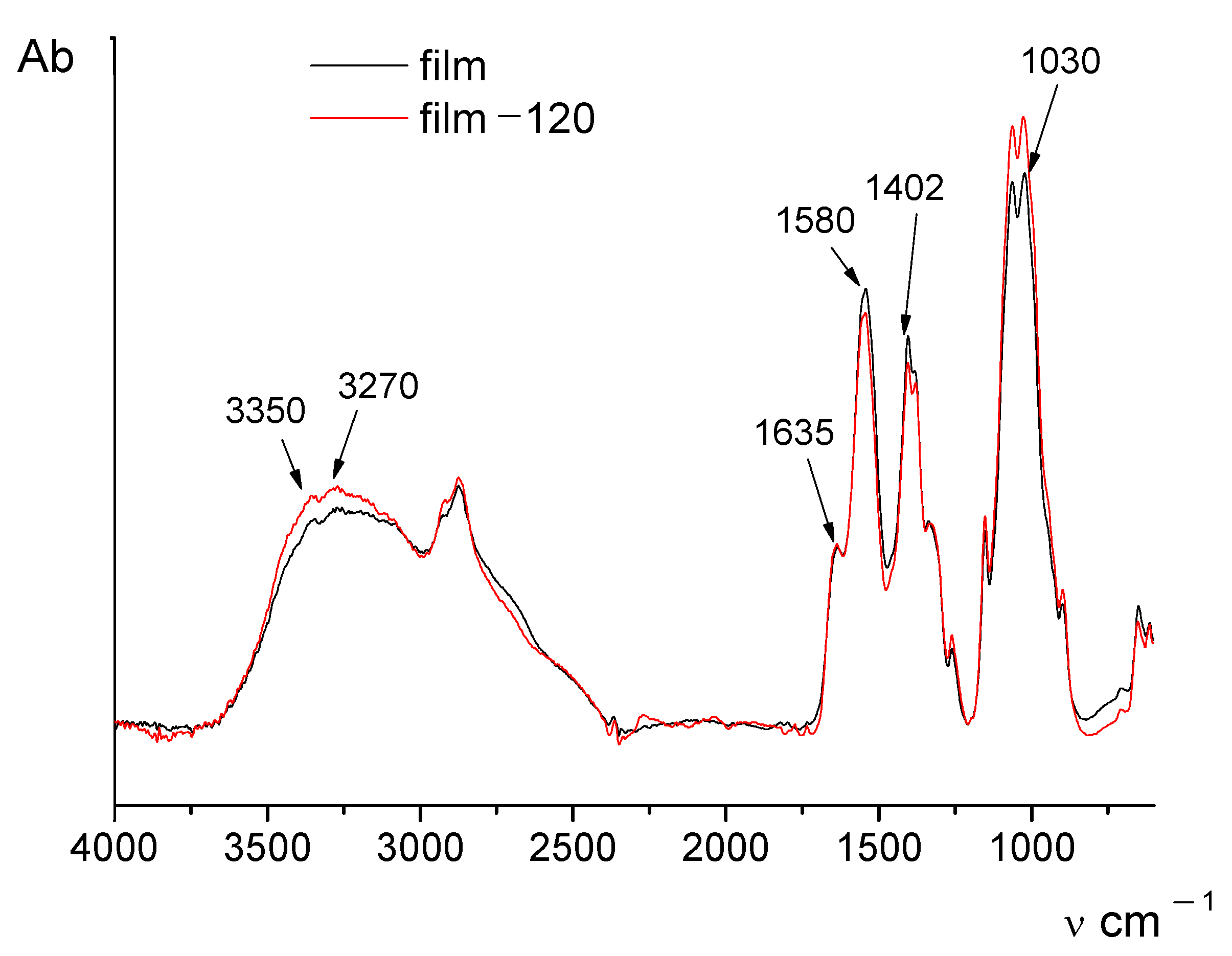 Cosmetics 10 00051 g001