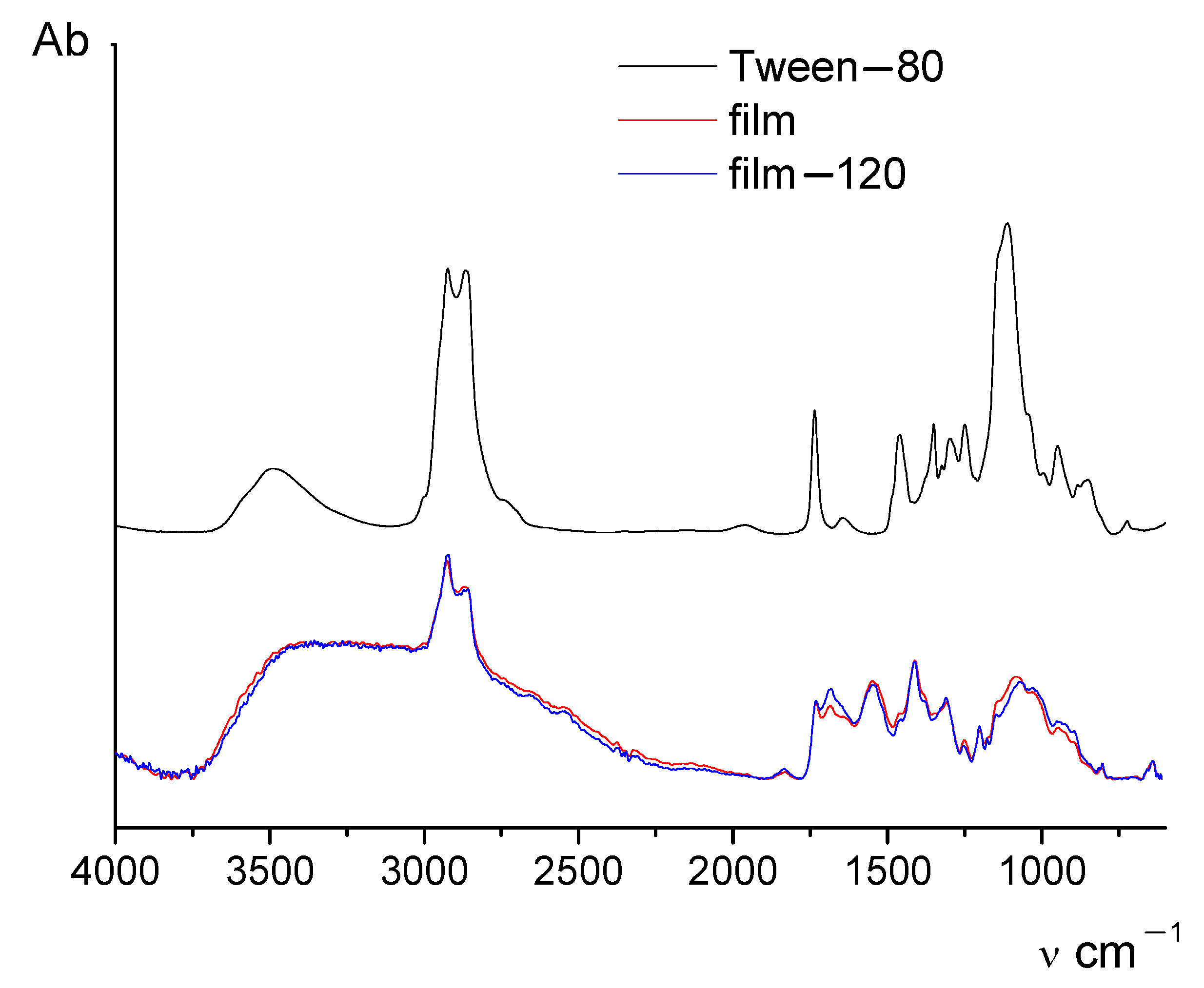 Cosmetics 10 00051 g002