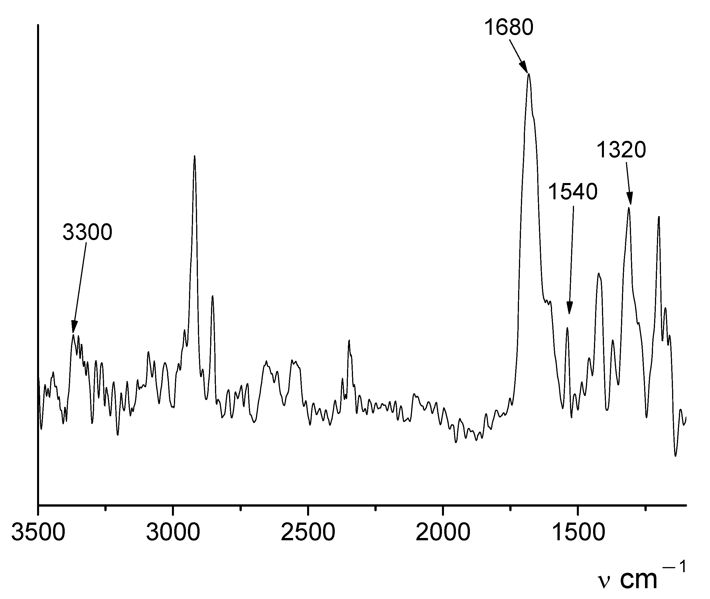 Cosmetics 10 00051 g003