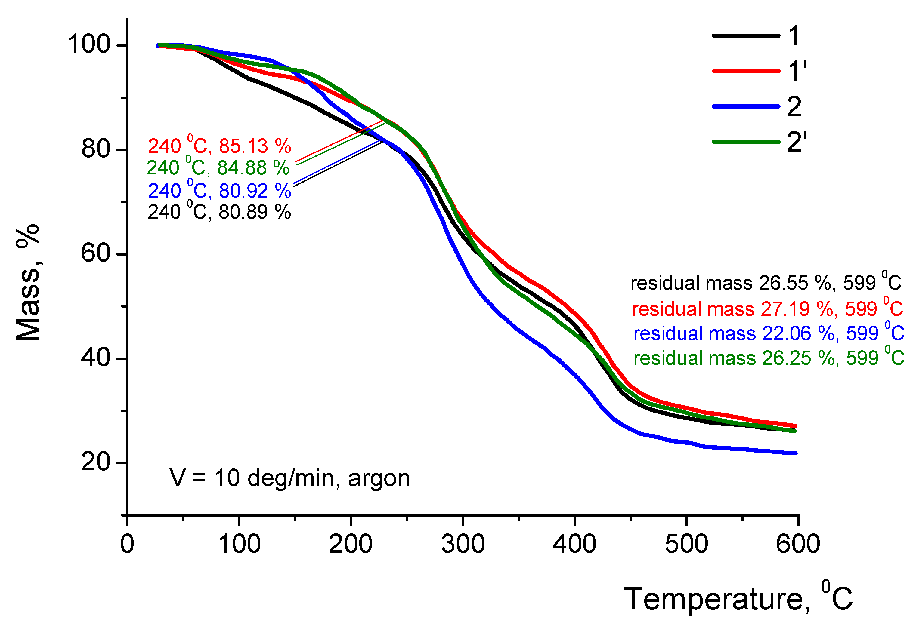 Cosmetics 10 00051 g004
