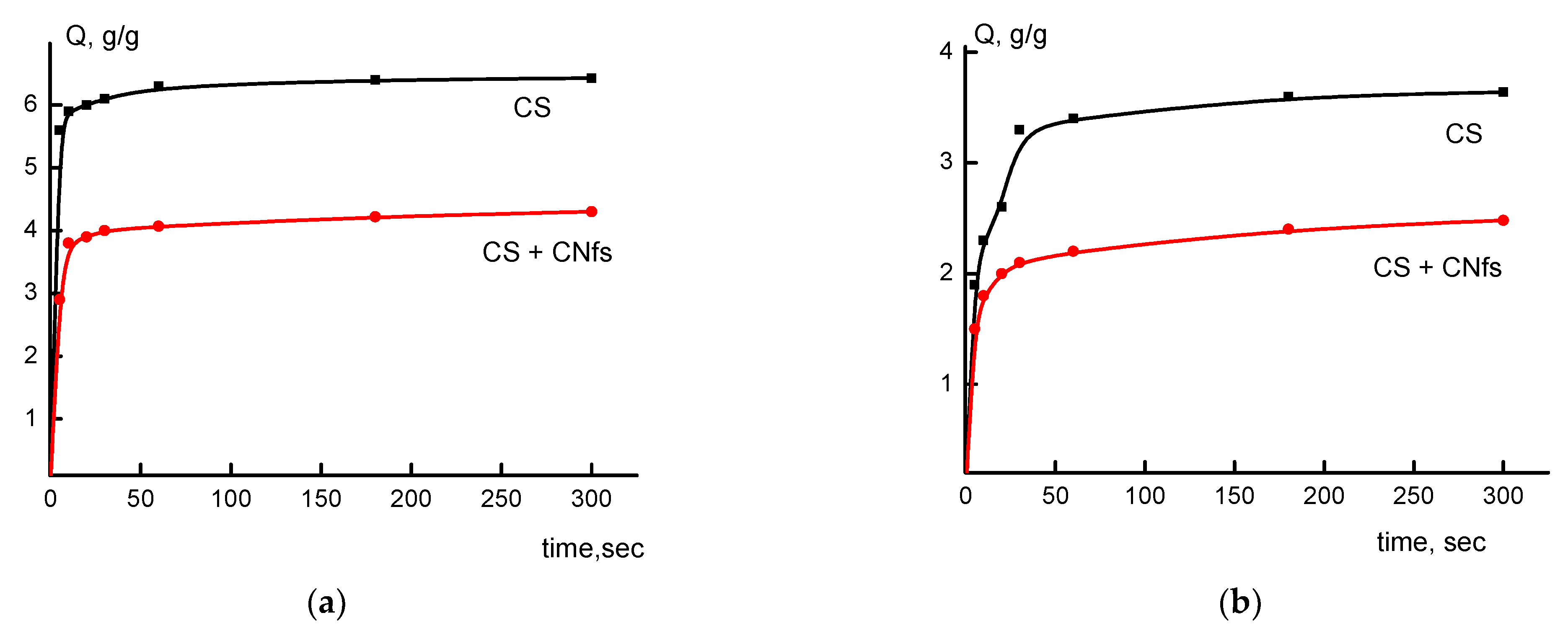 Cosmetics 10 00051 g005