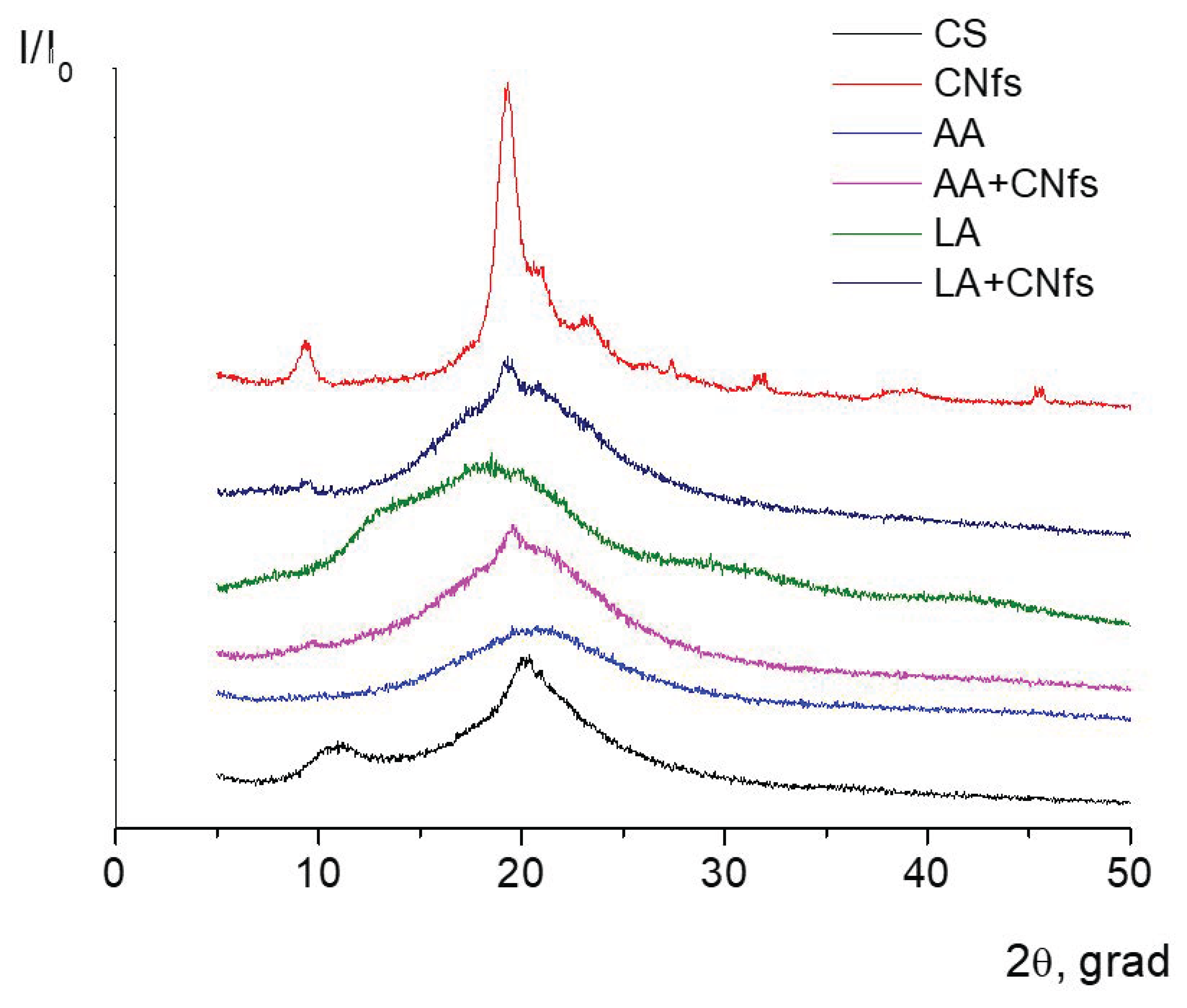 Cosmetics 10 00051 g006