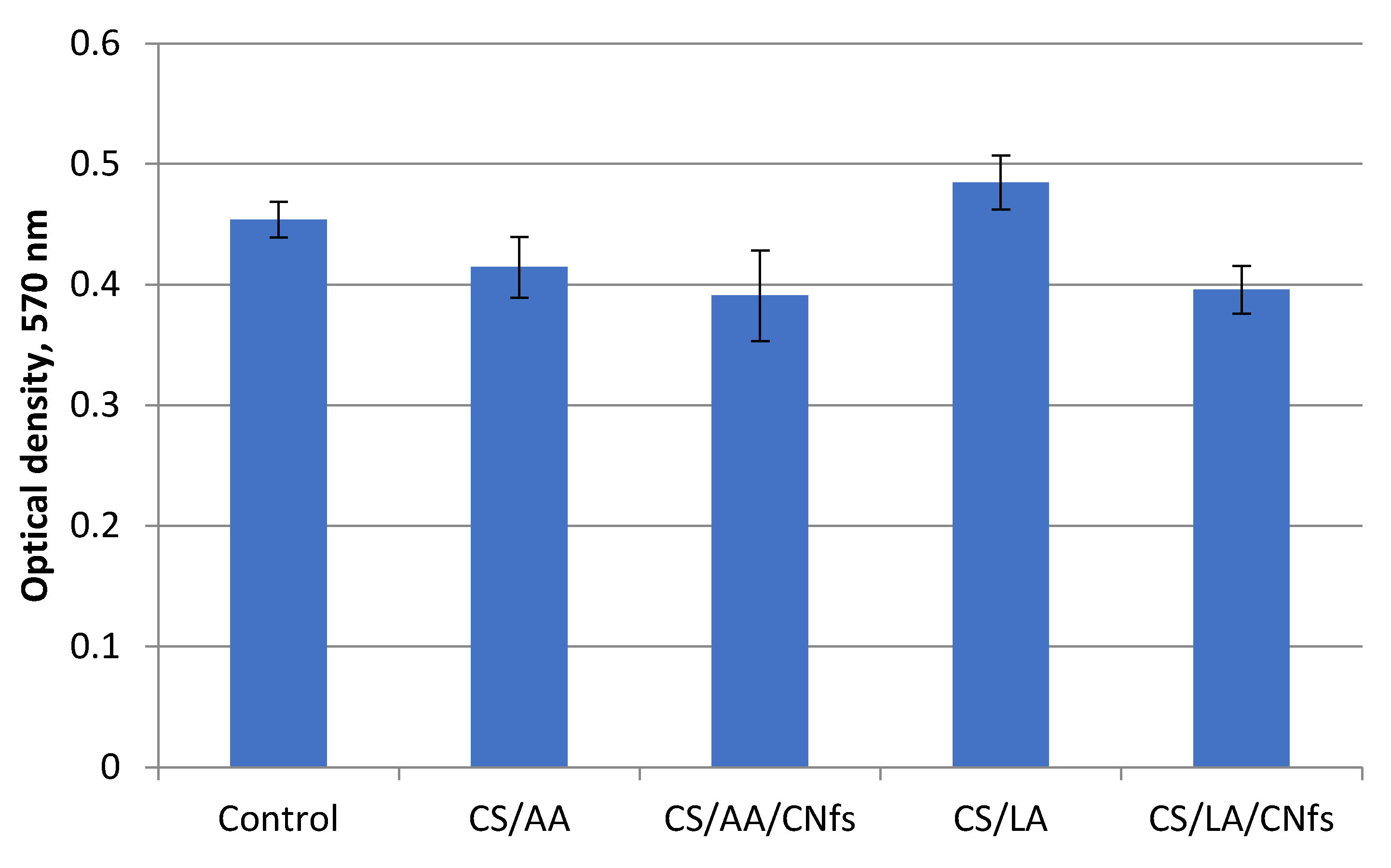 Cosmetics 10 00051 g009