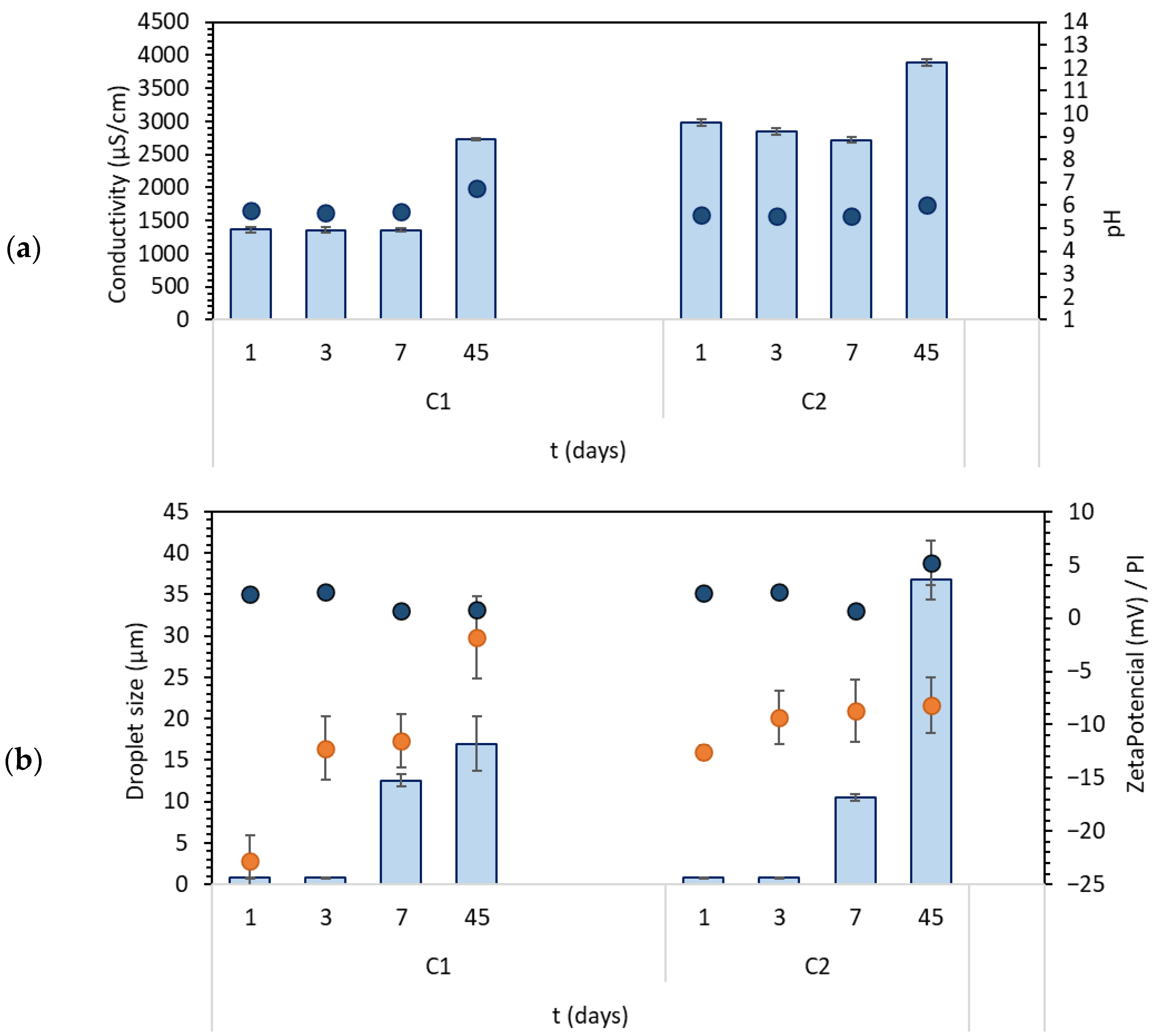 Cosmetics 10 00056 g005