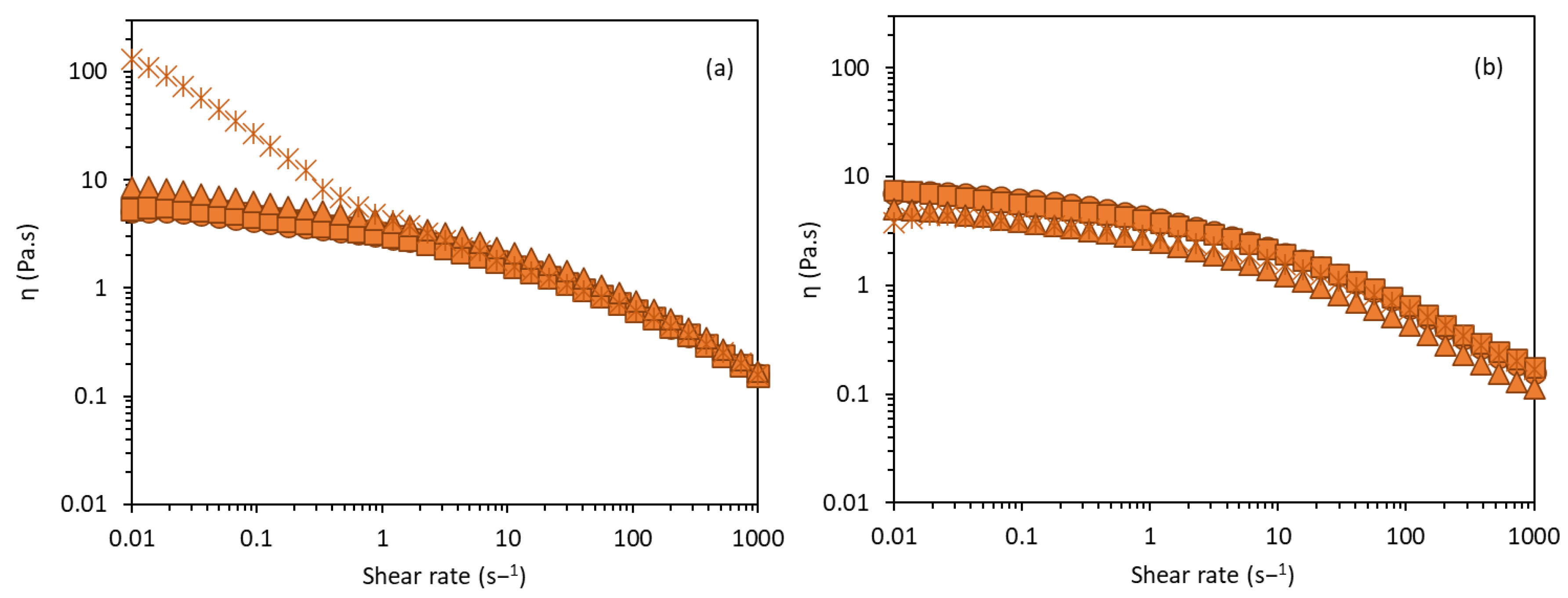 Cosmetics 10 00056 g006