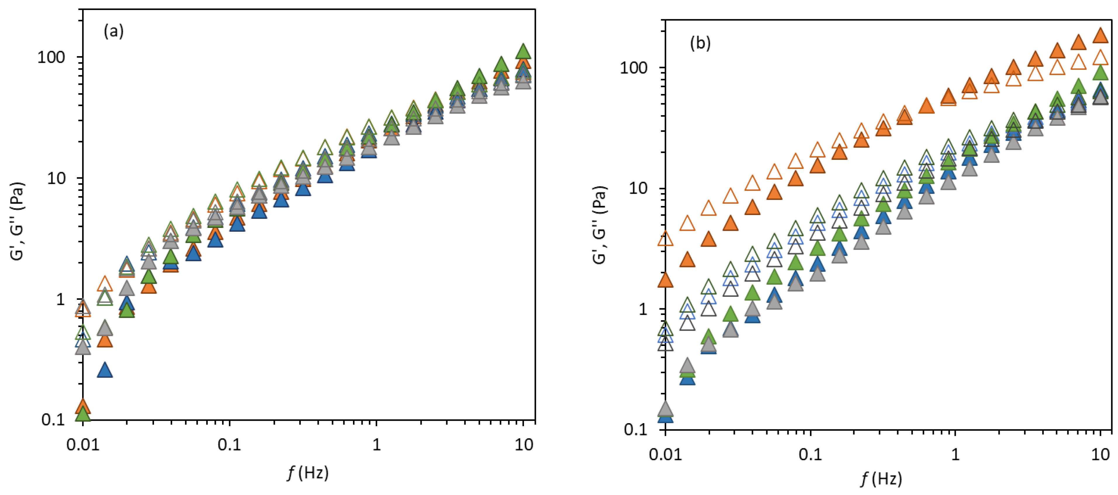 Cosmetics 10 00056 g007