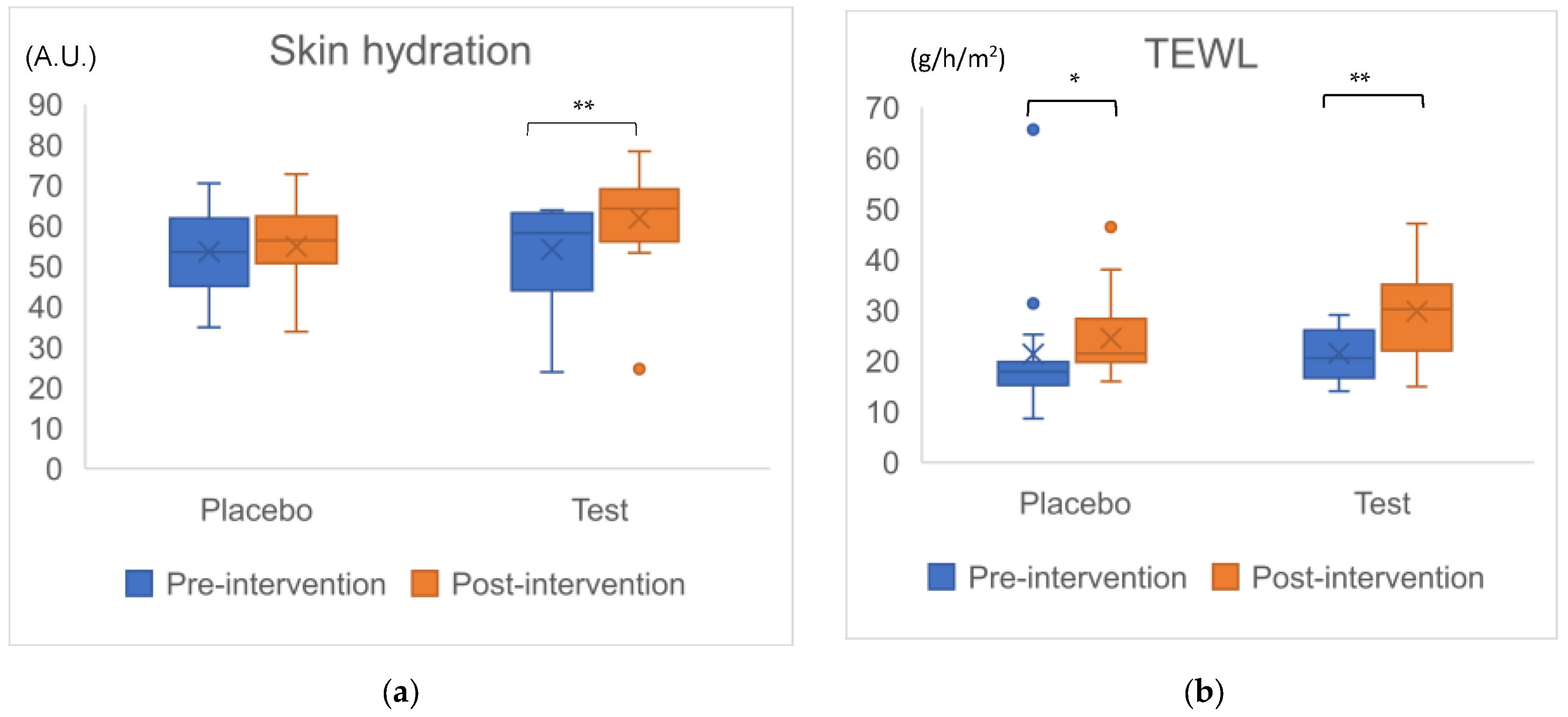 Cosmetics 10 00057 g002