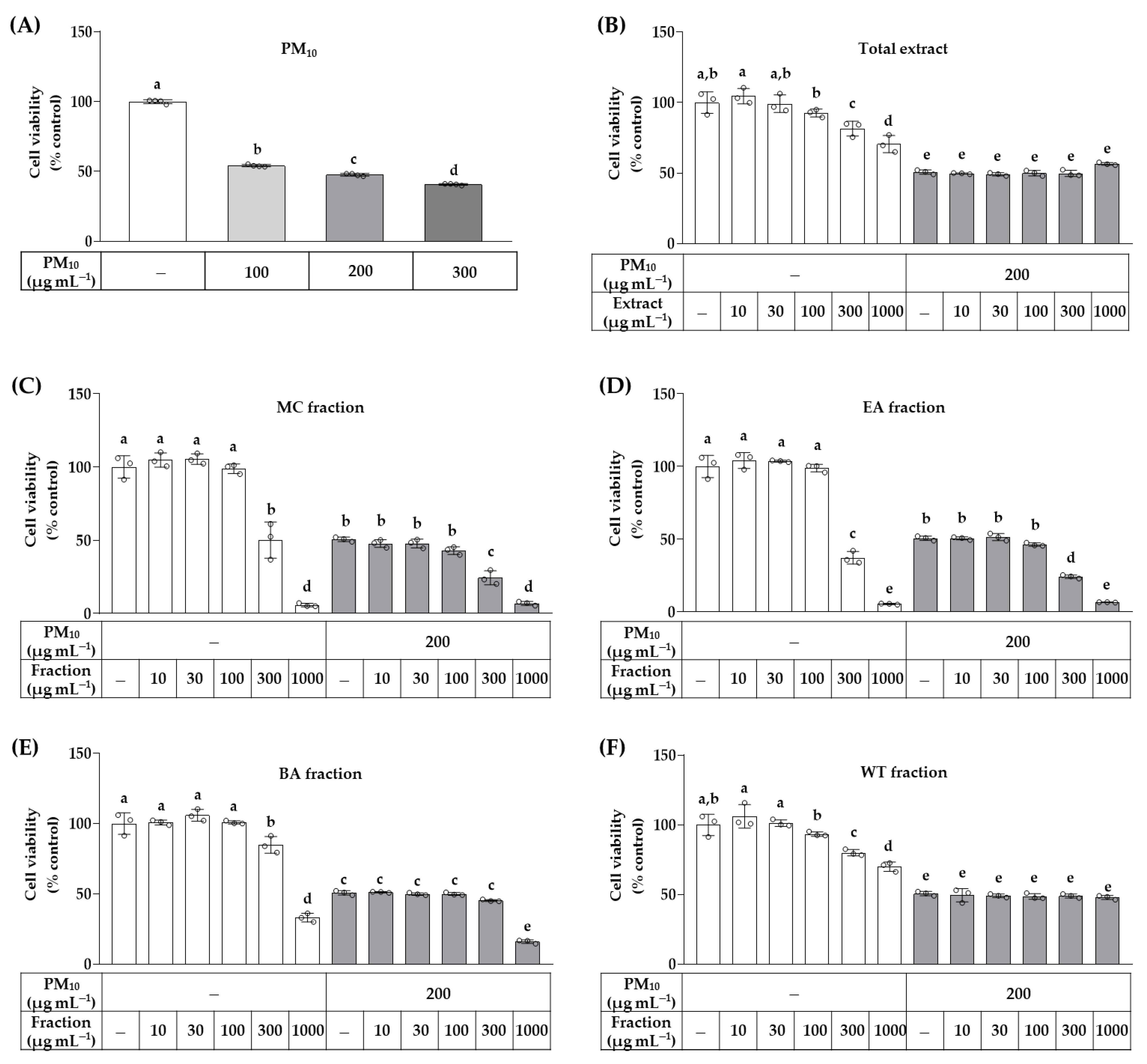 Cosmetics 10 00060 g002