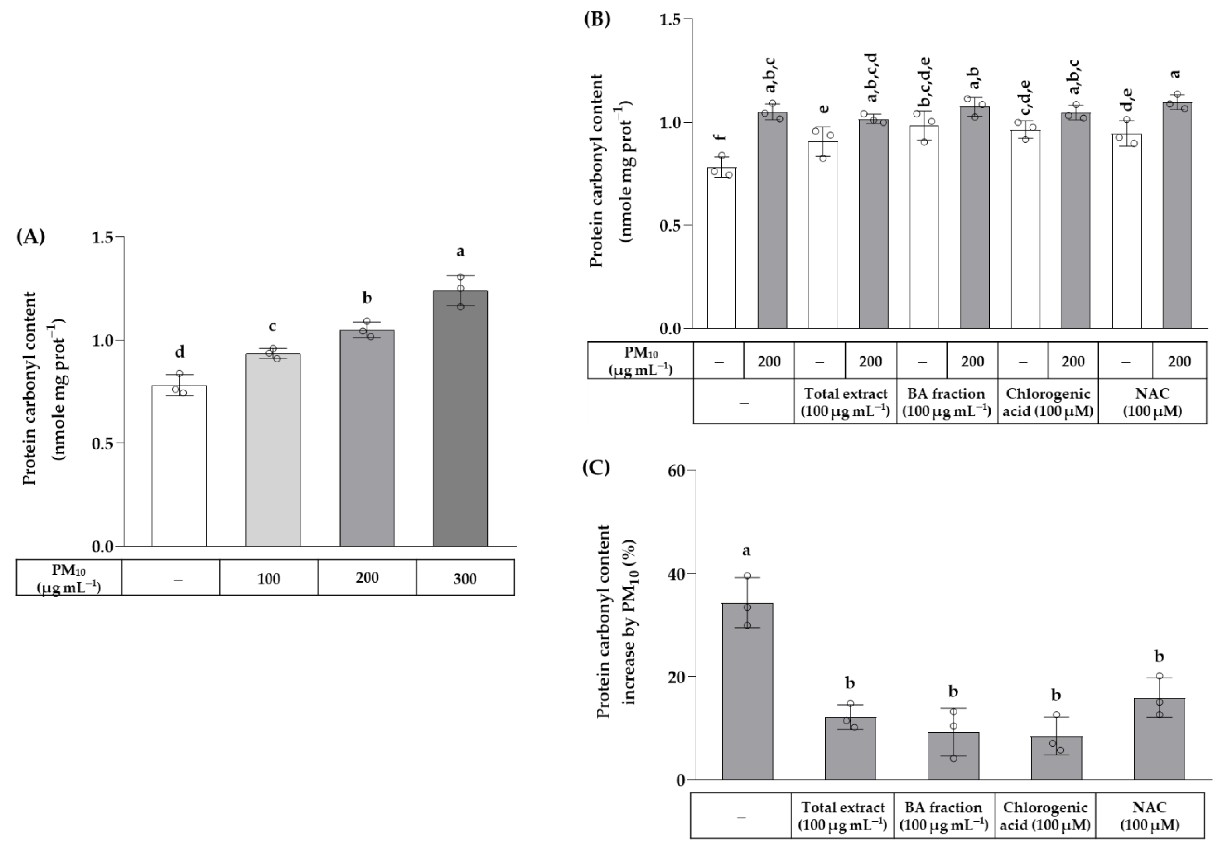 Cosmetics 10 00060 g006