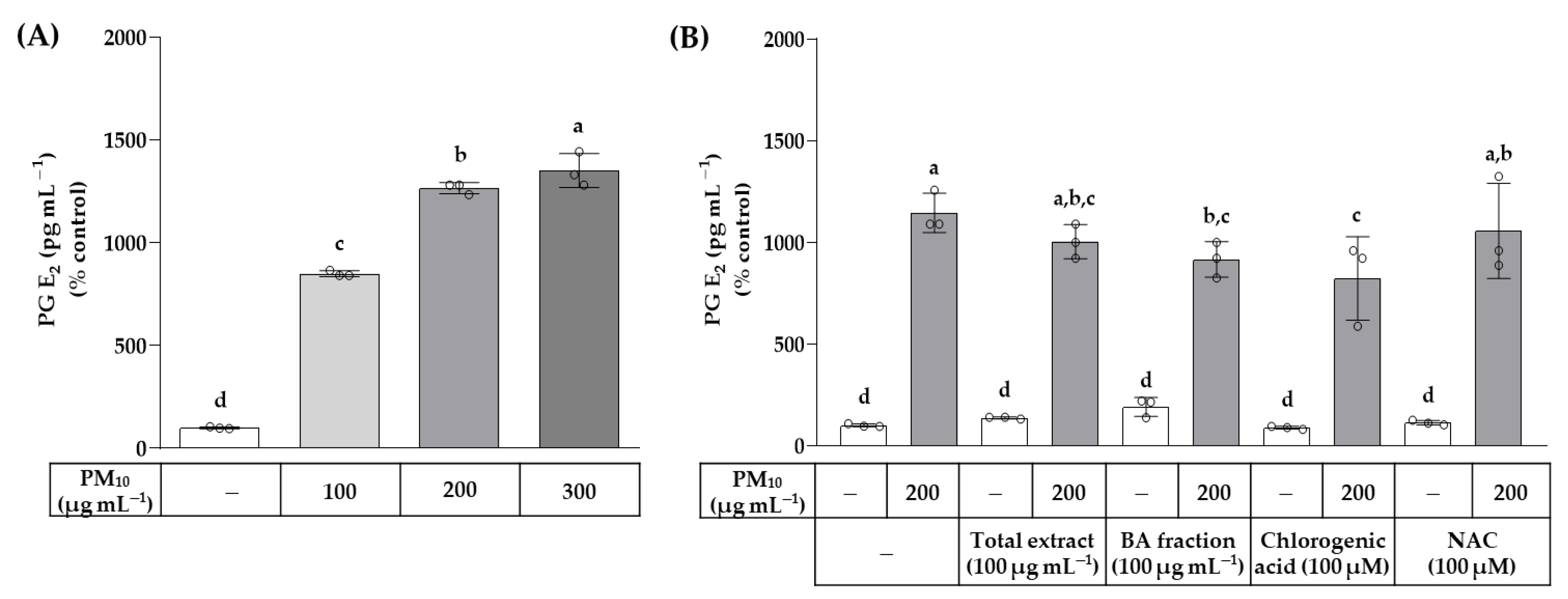 Cosmetics 10 00060 g007