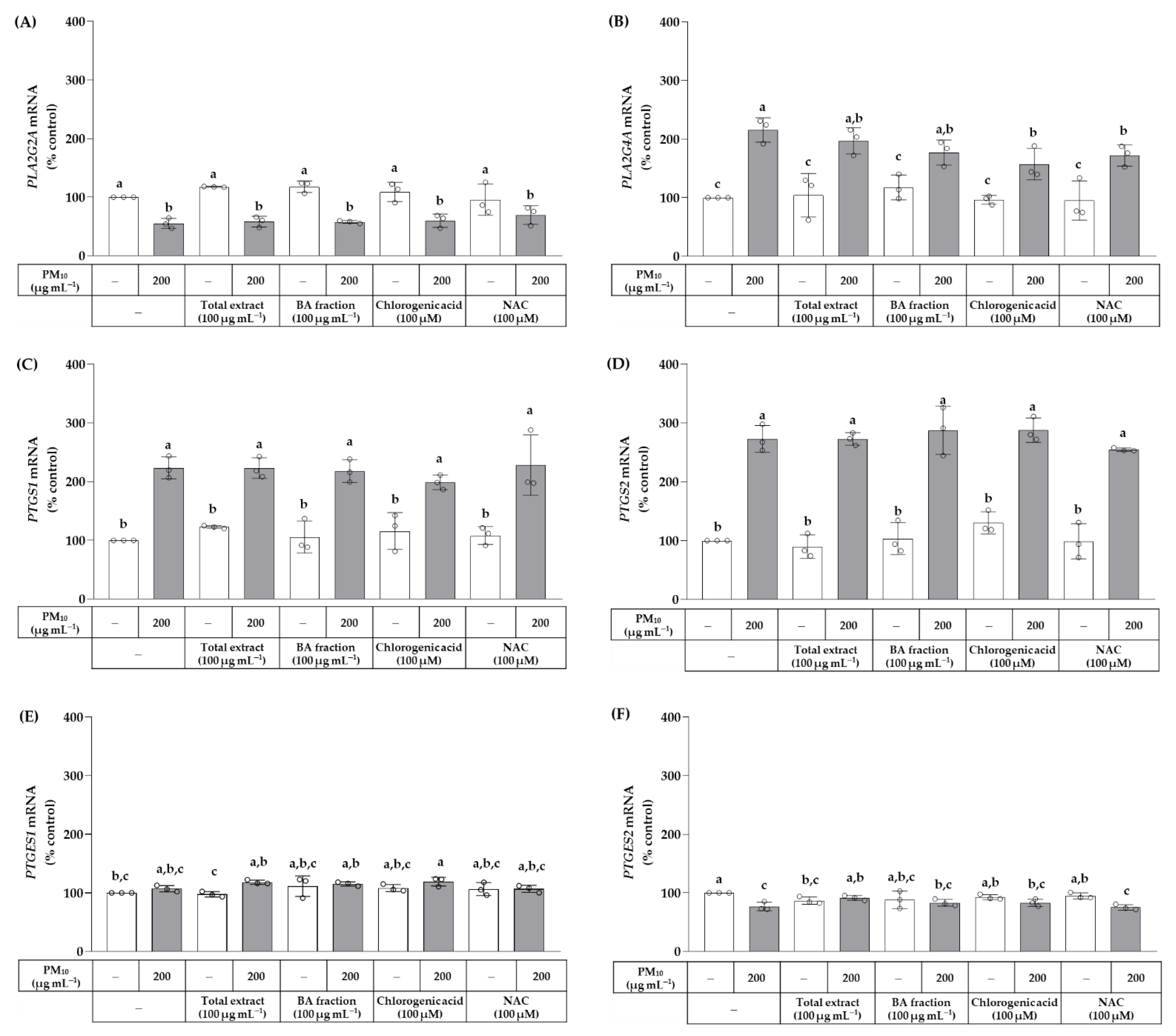 Cosmetics 10 00060 g008