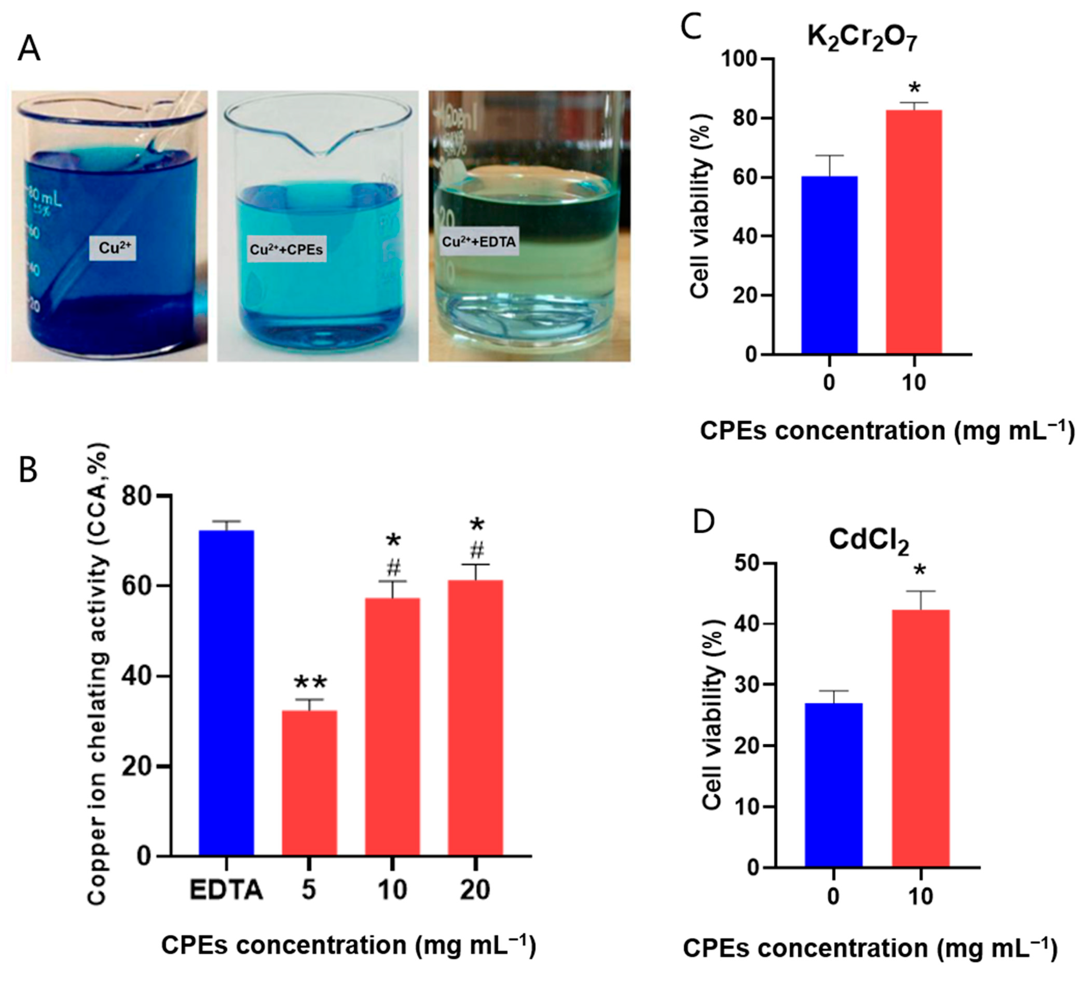 Cosmetics 10 00063 g003