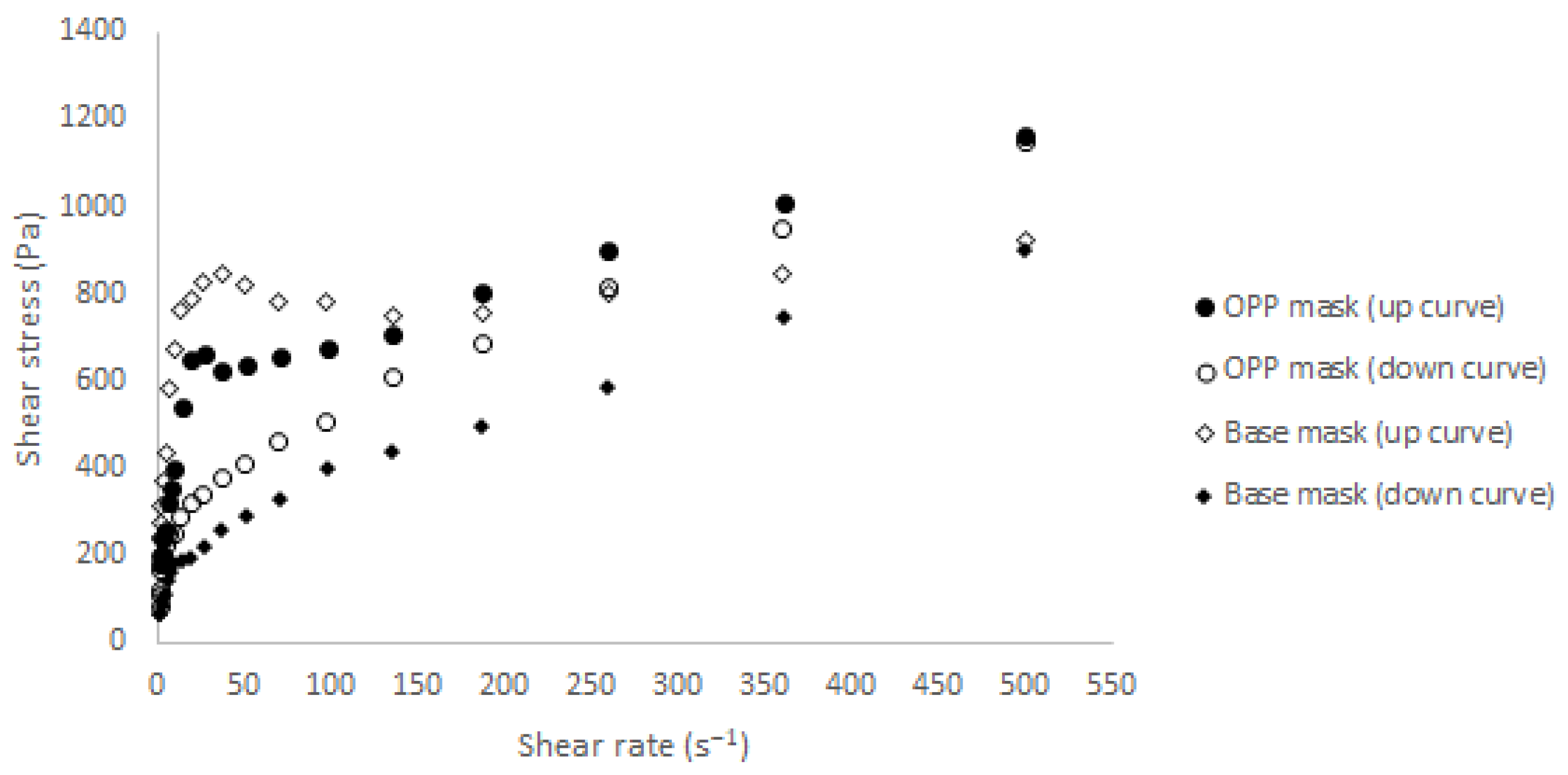 Cosmetics 10 00064 g003