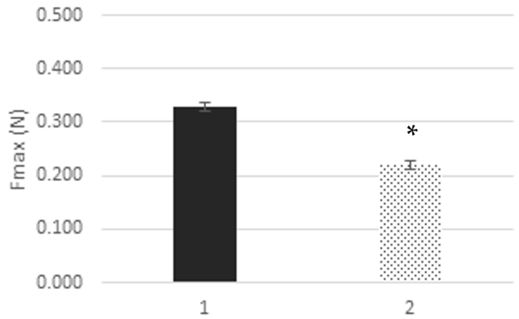 Cosmetics 10 00064 g005