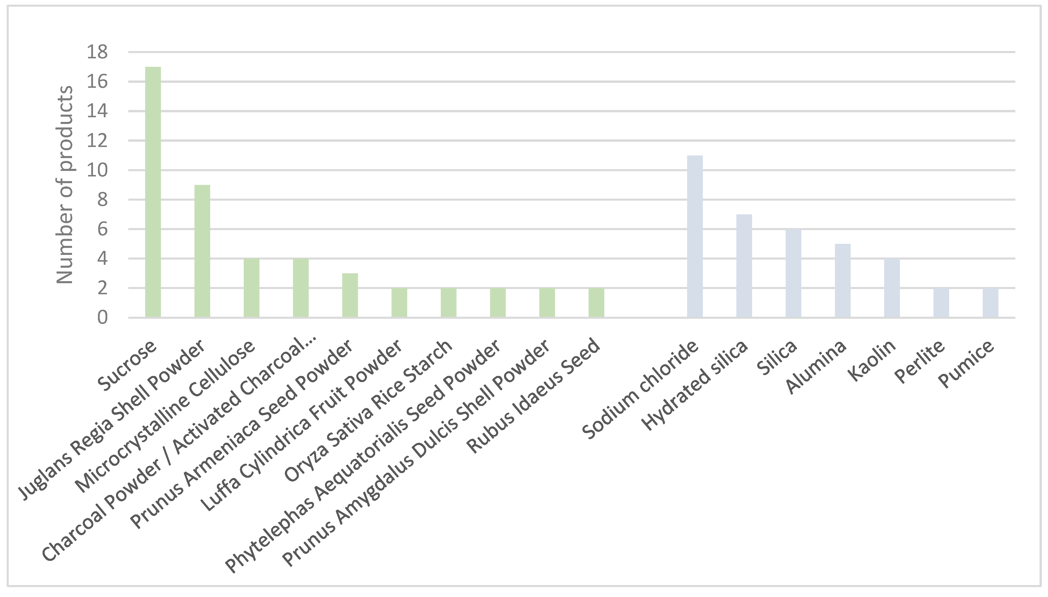 Cosmetics 10 00067 g002