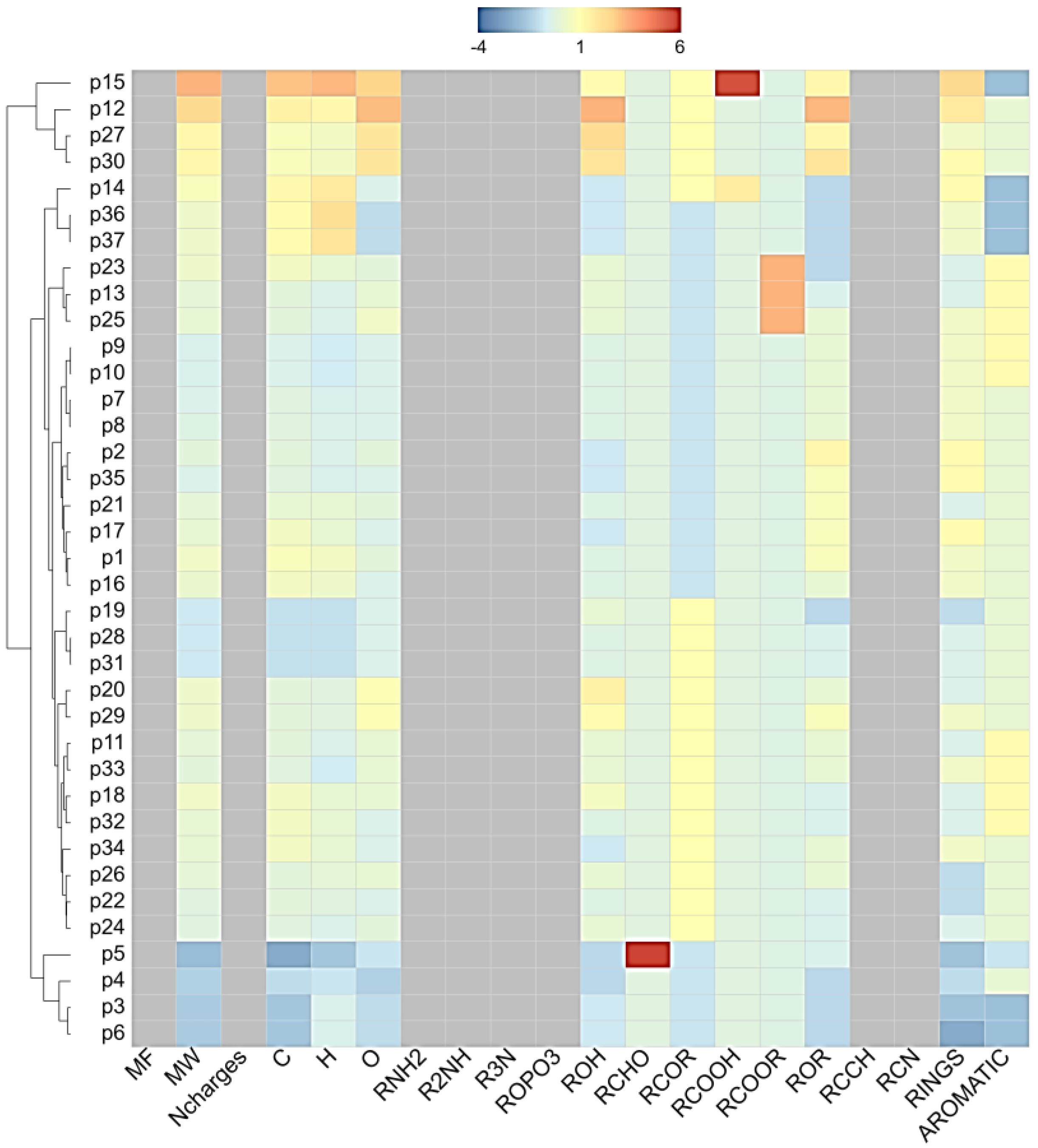 Cosmetics 10 00069 g001