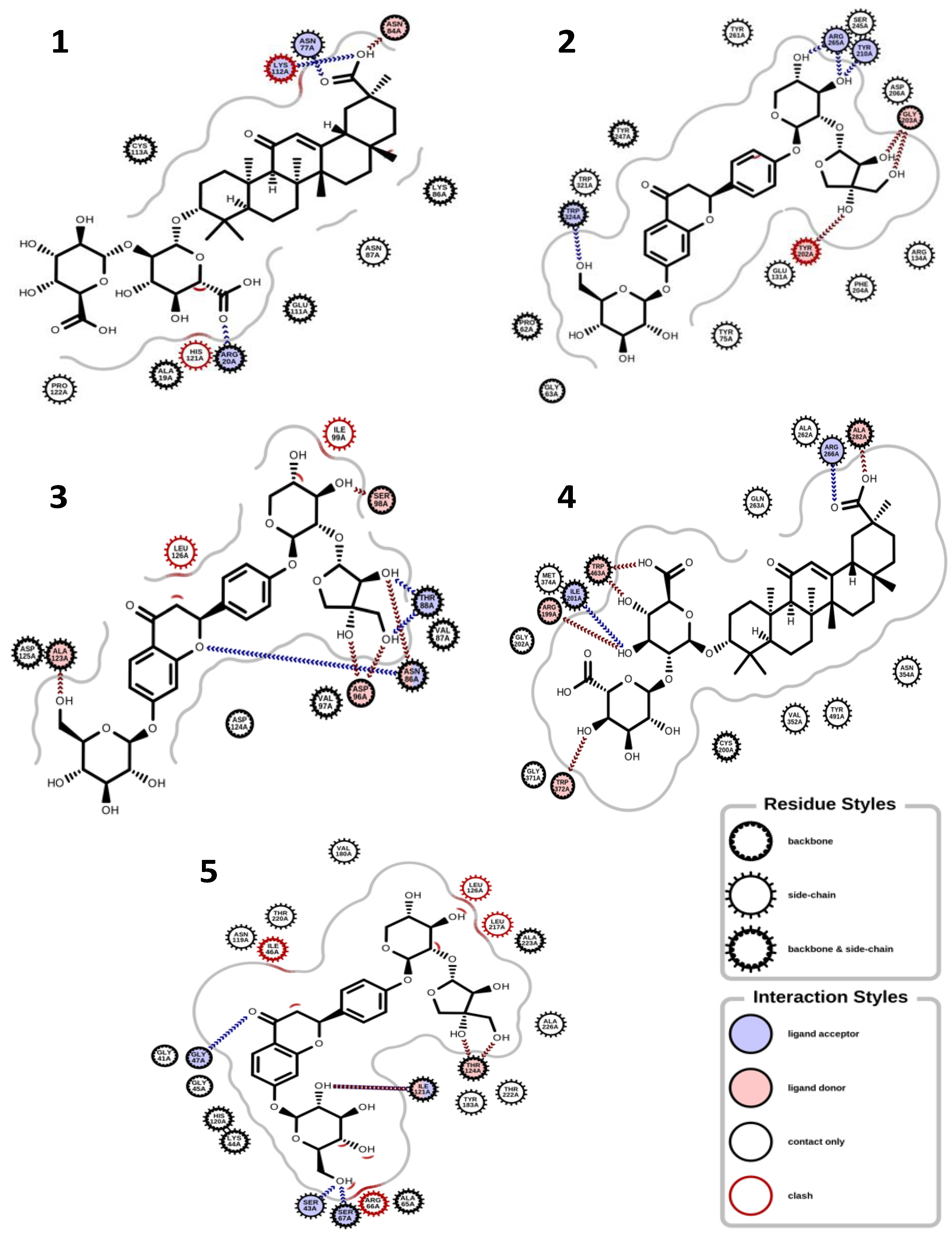 Cosmetics 10 00069 g003
