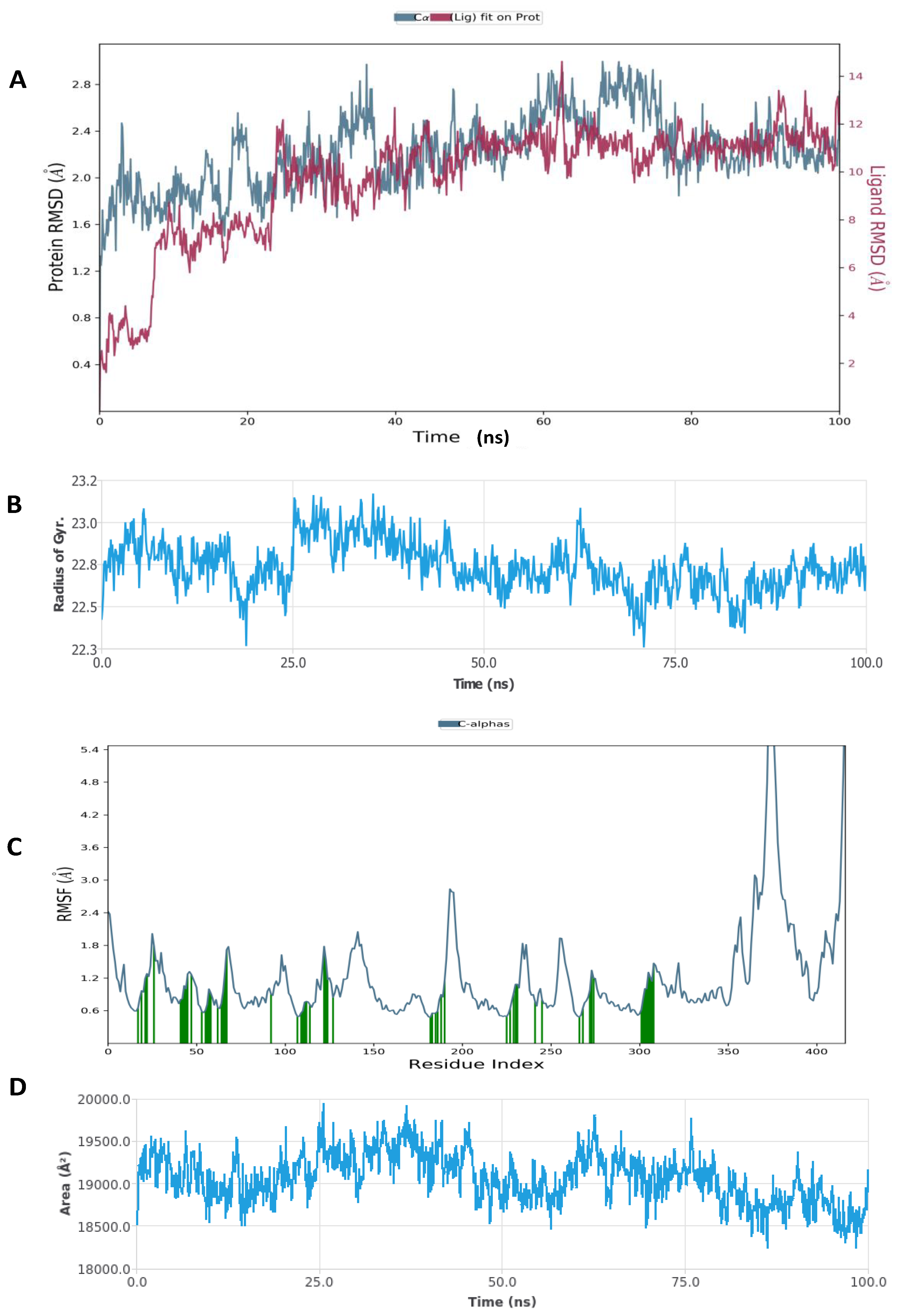 Cosmetics 10 00069 g006