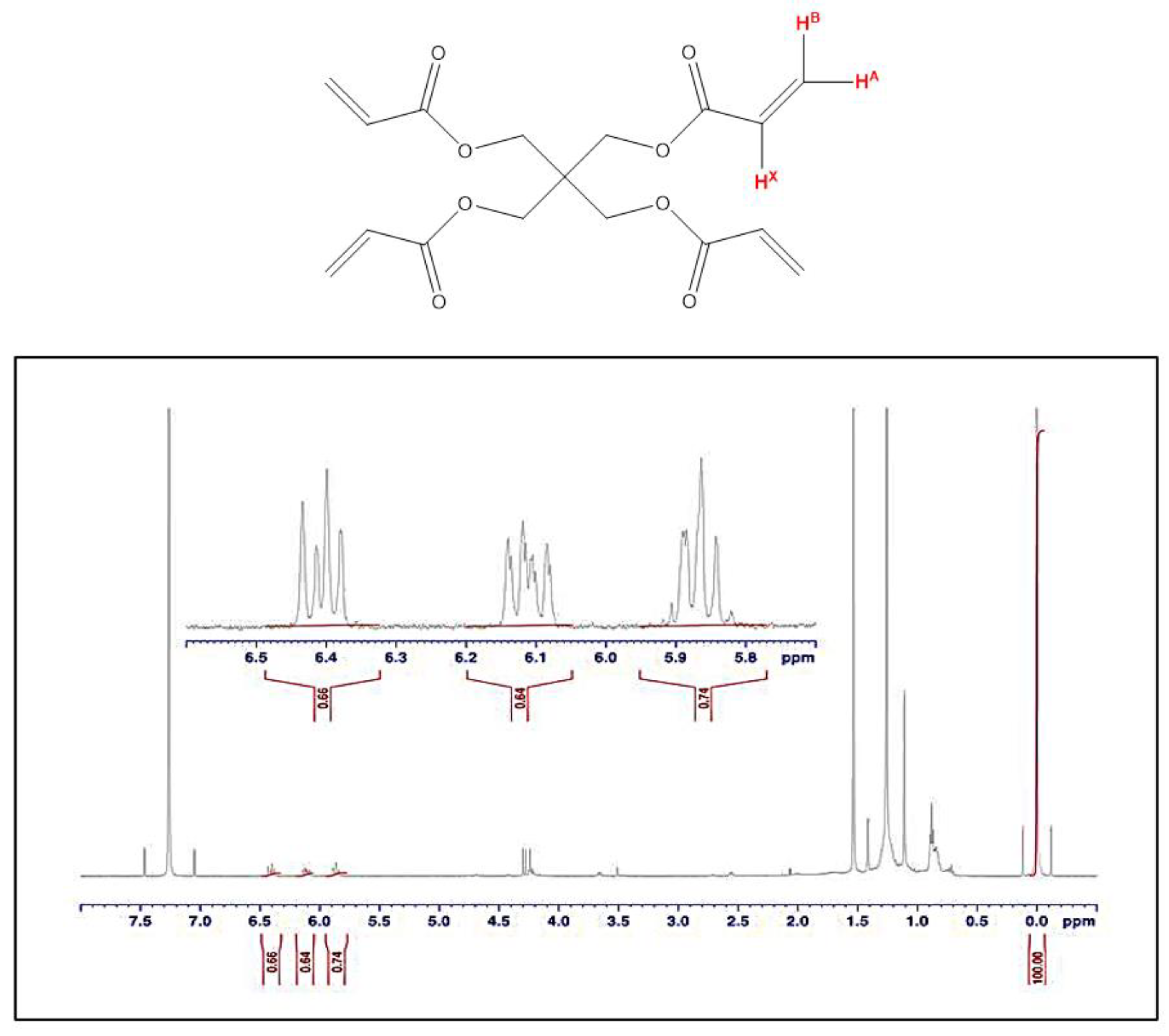 Cosmetics 10 00070 g004