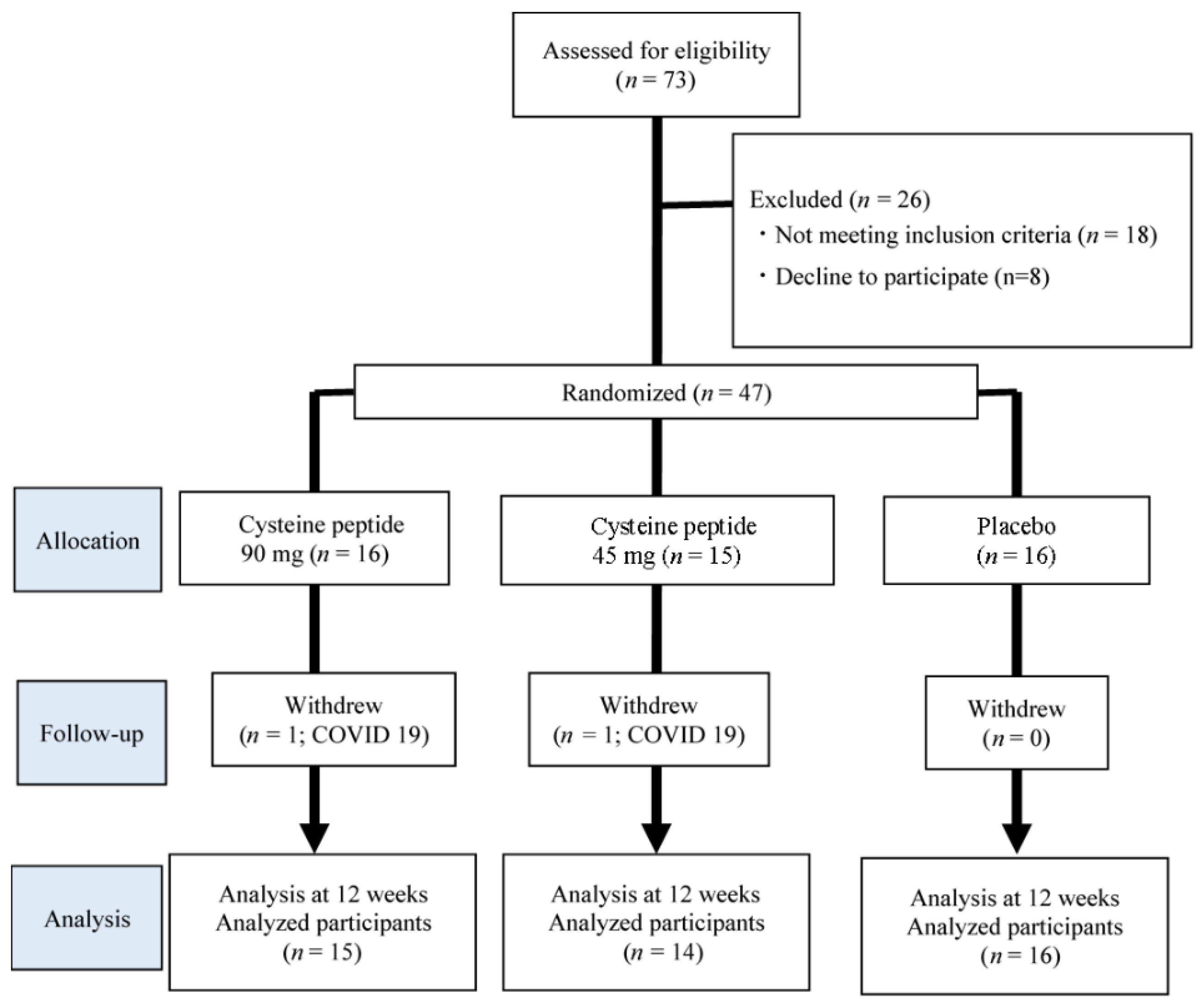 Cosmetics 10 00072 g001