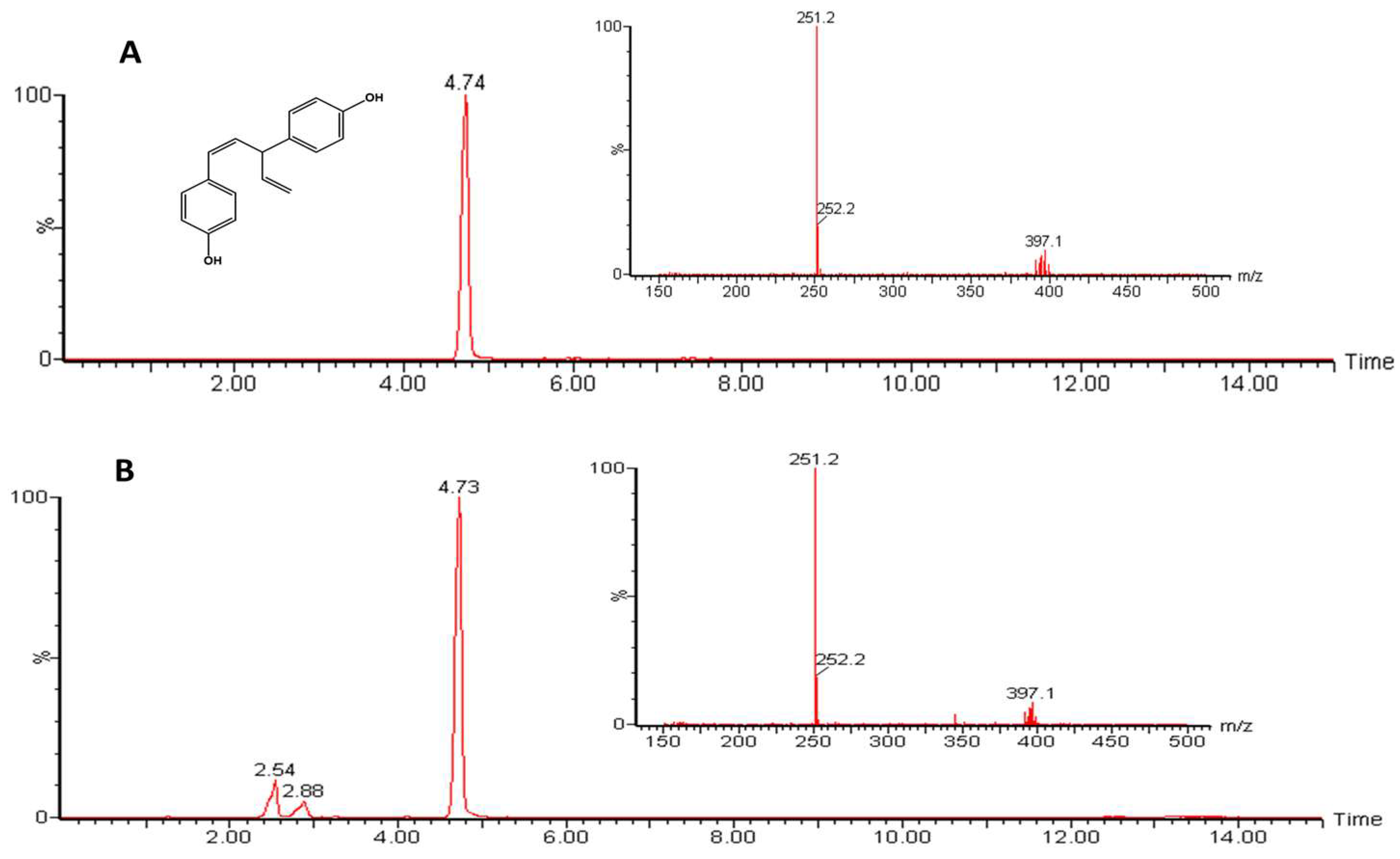 Cosmetics 10 00073 g002