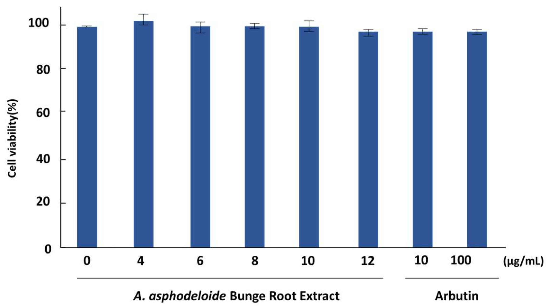 Cosmetics 10 00073 g005