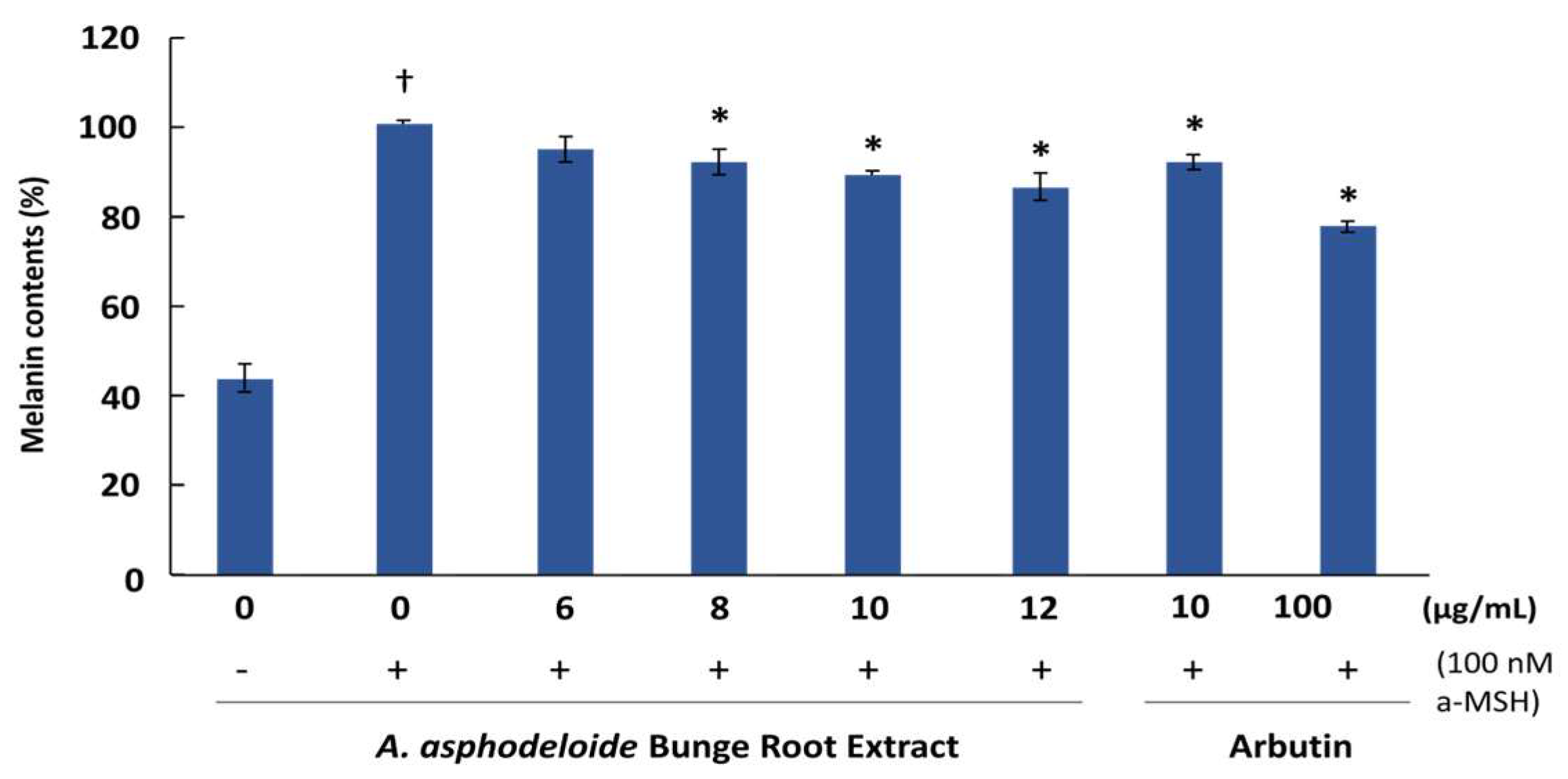 Cosmetics 10 00073 g006