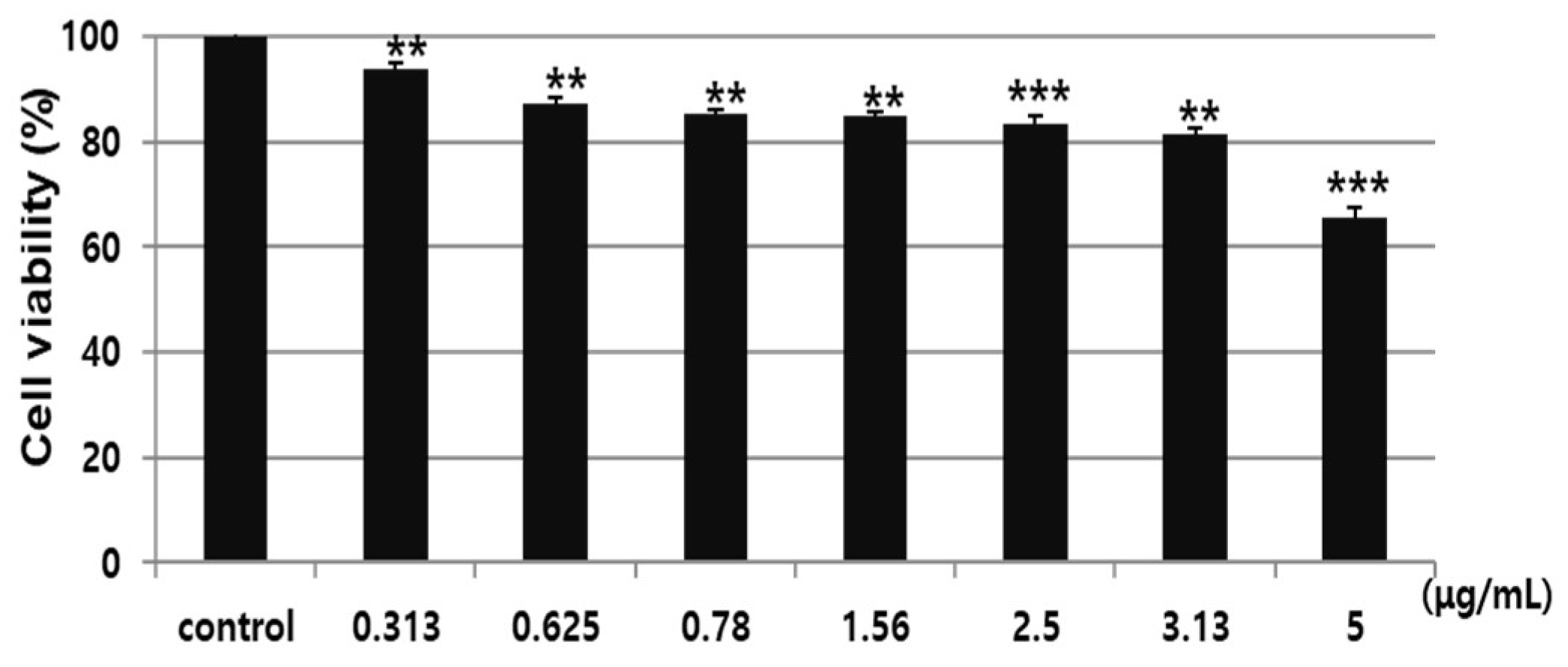Cosmetics 10 00073 g007