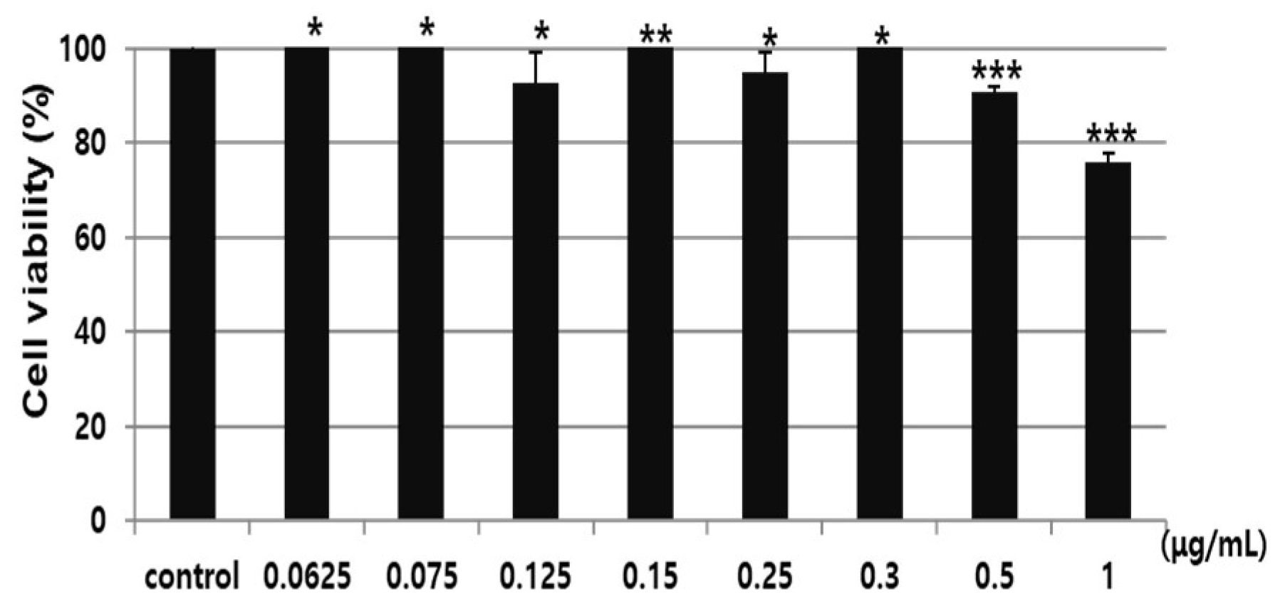 Cosmetics 10 00073 g008