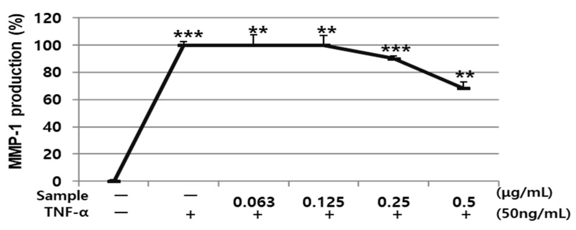 Cosmetics 10 00073 g010