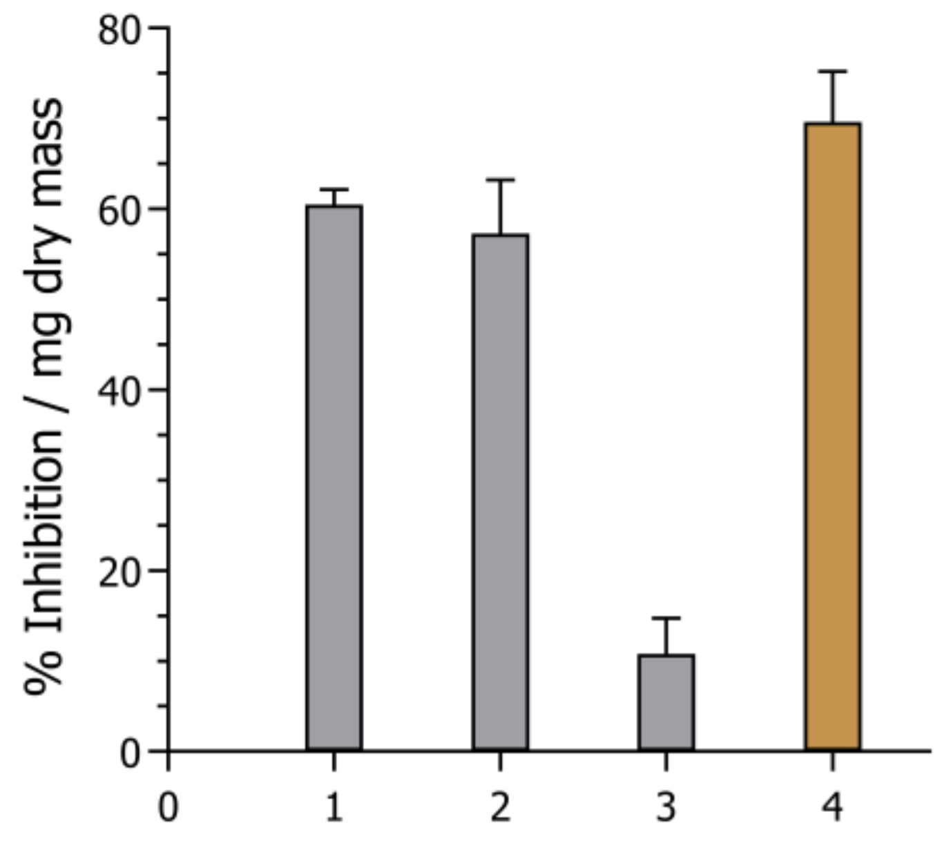 Cosmetics 10 00075 g002