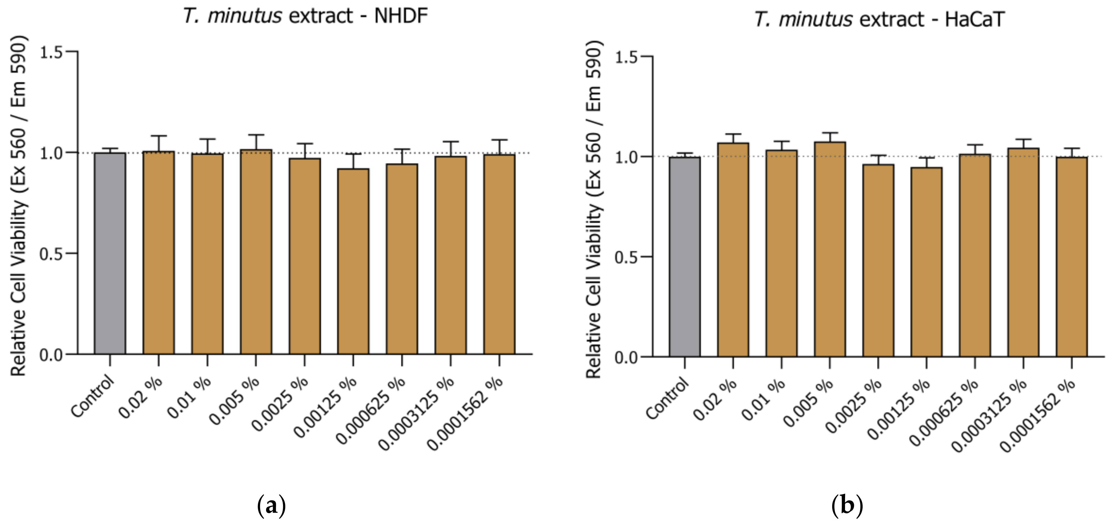 Cosmetics 10 00075 g003
