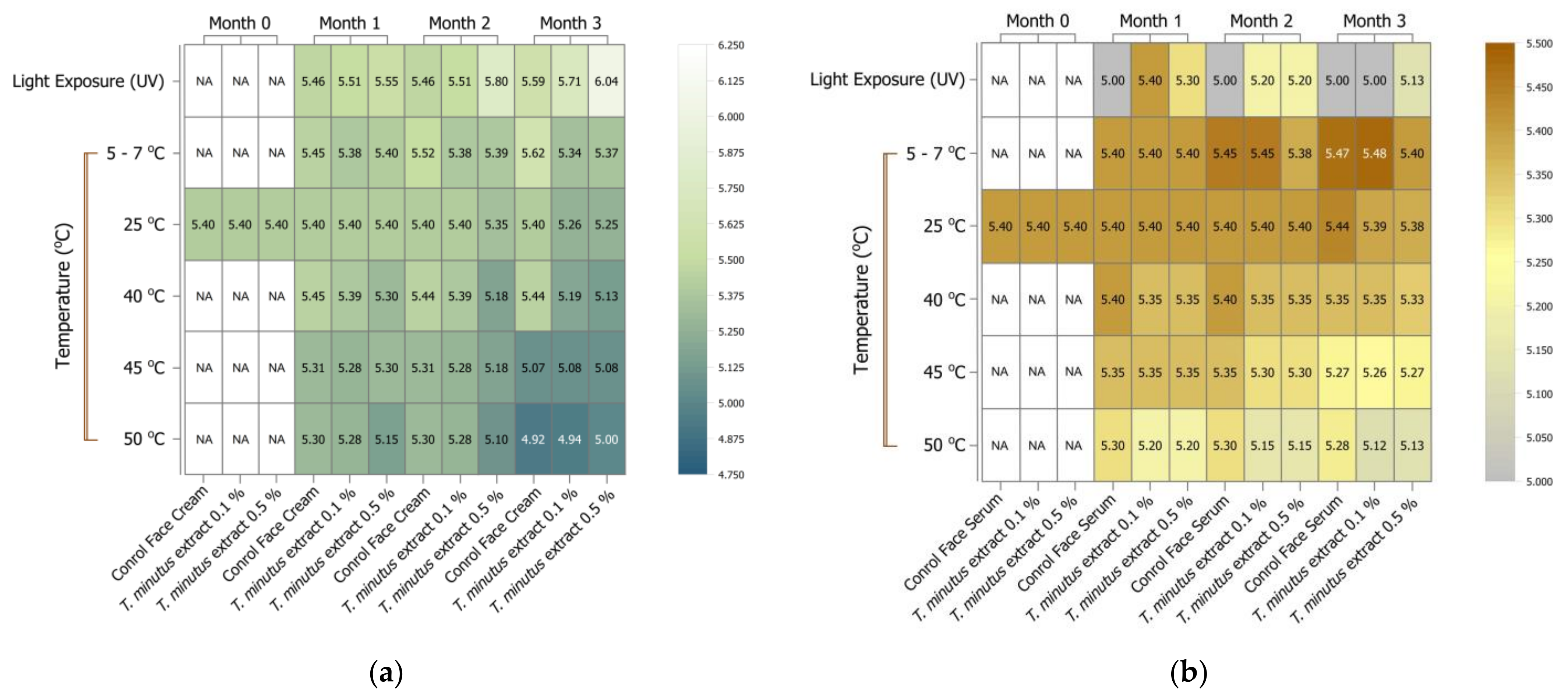 Cosmetics 10 00075 g006